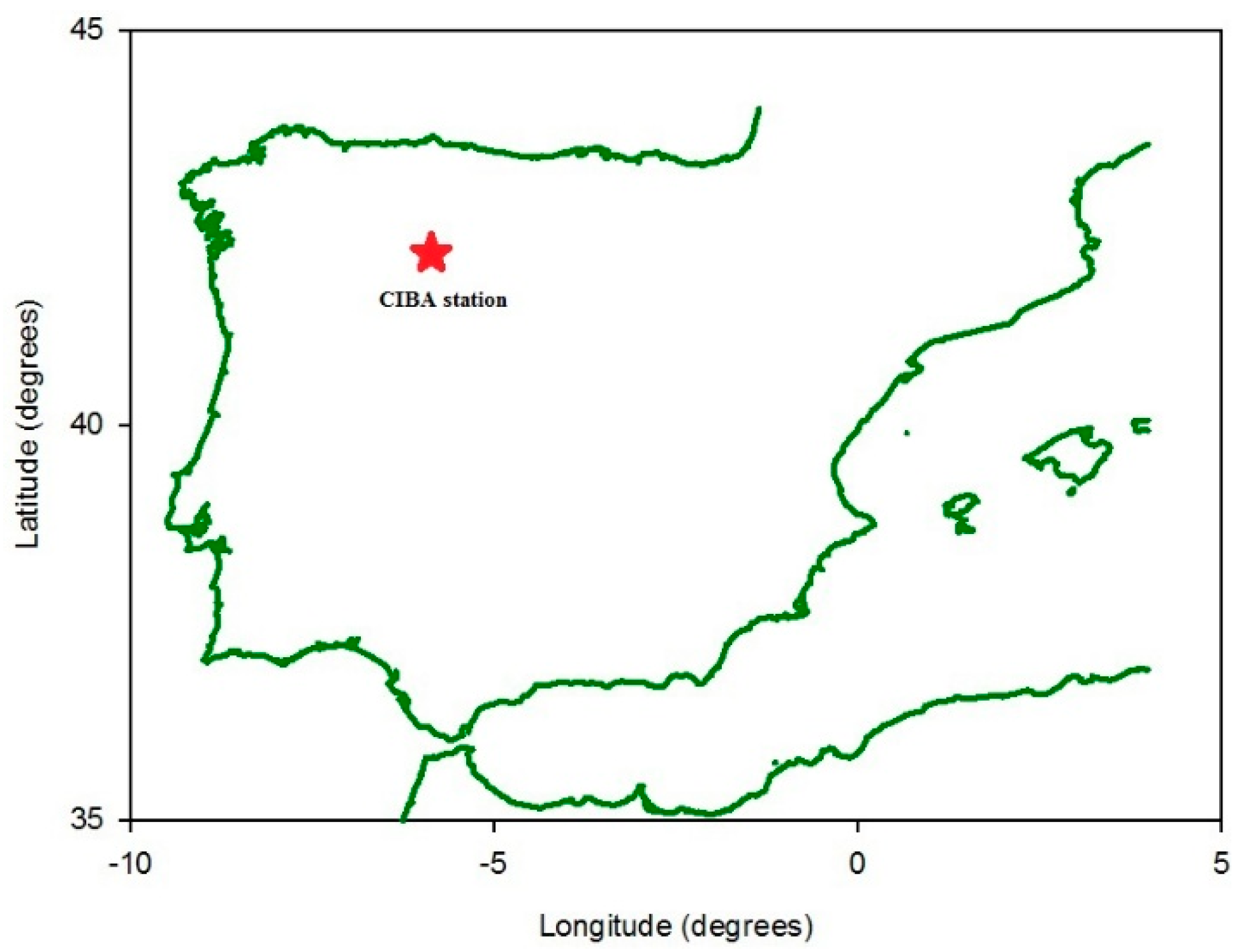 Proceedings 01 00146 g001 Proceedings 01 00146 g001