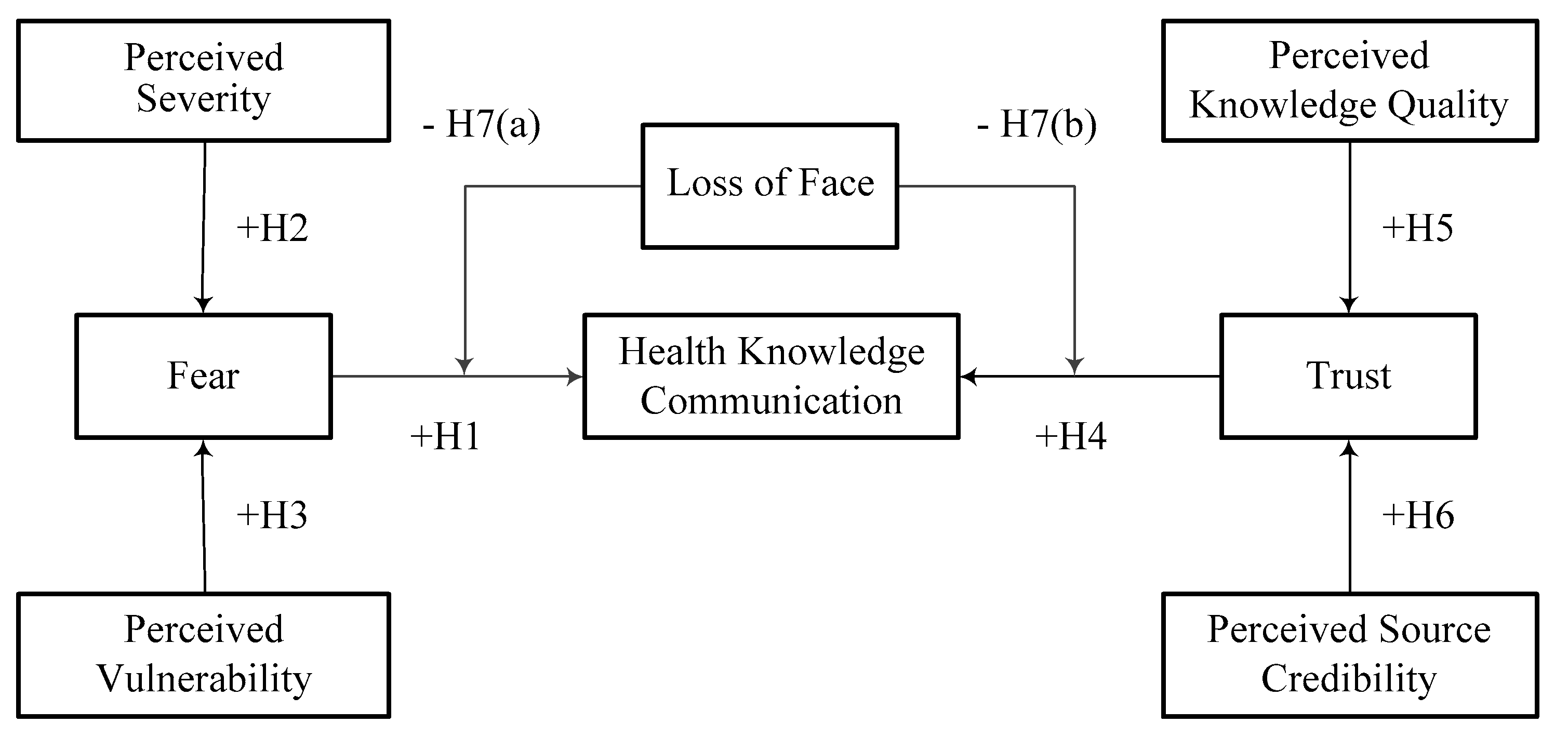 Proceedings 01 00150 g001