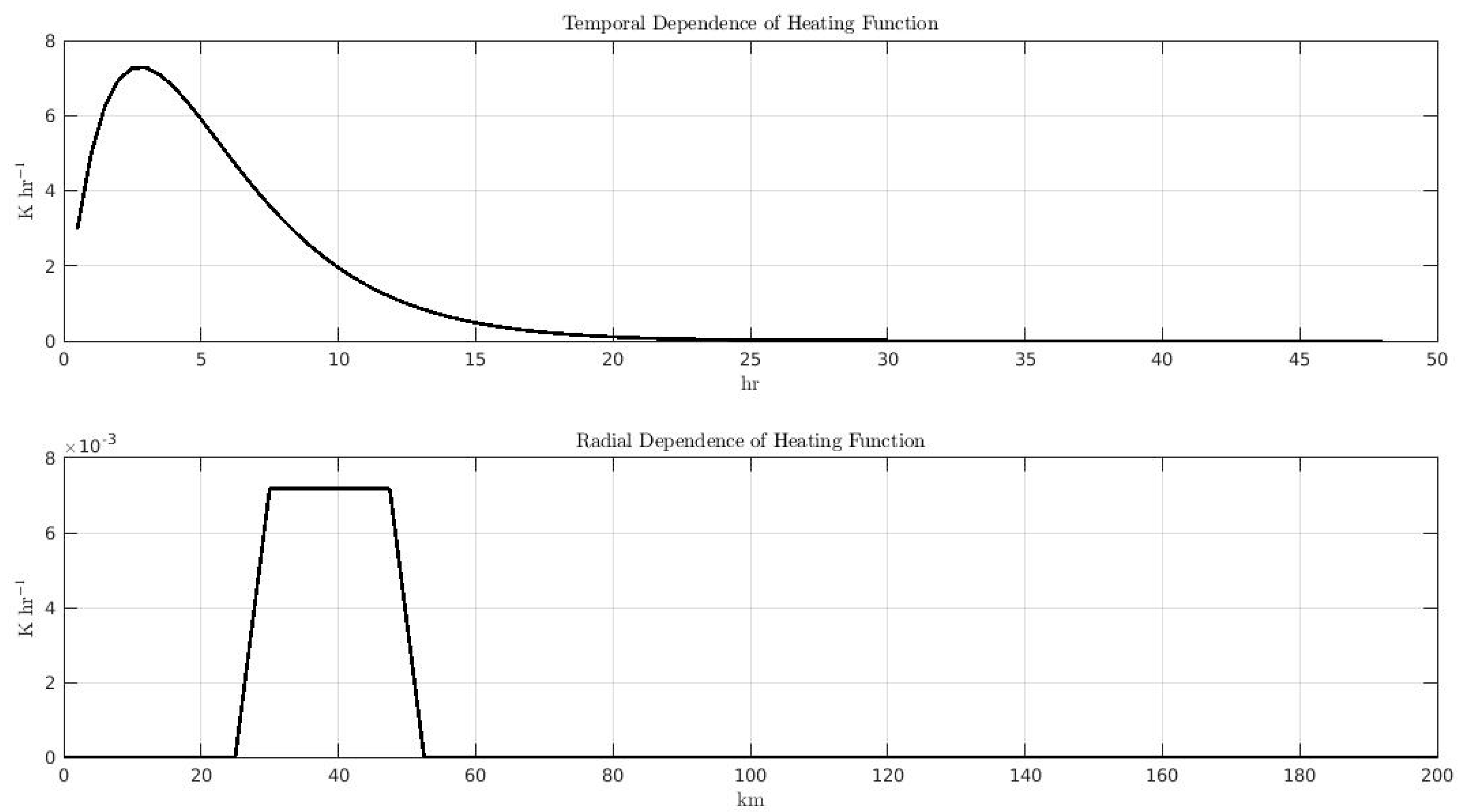 Proceedings 01 00156 g001