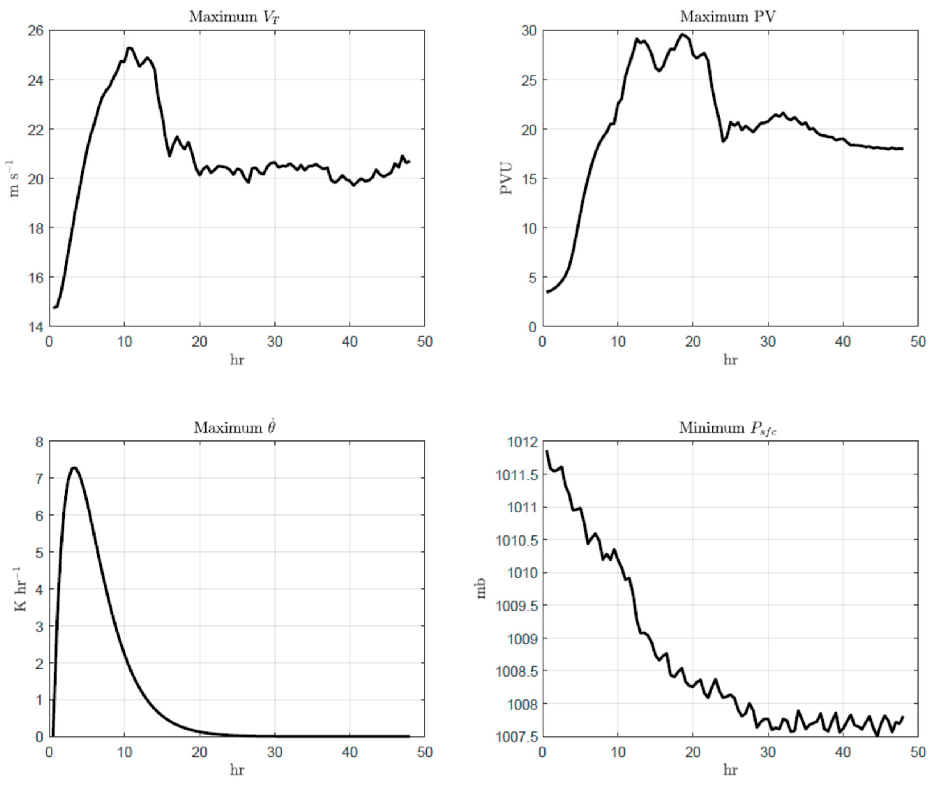 Proceedings 01 00156 g006