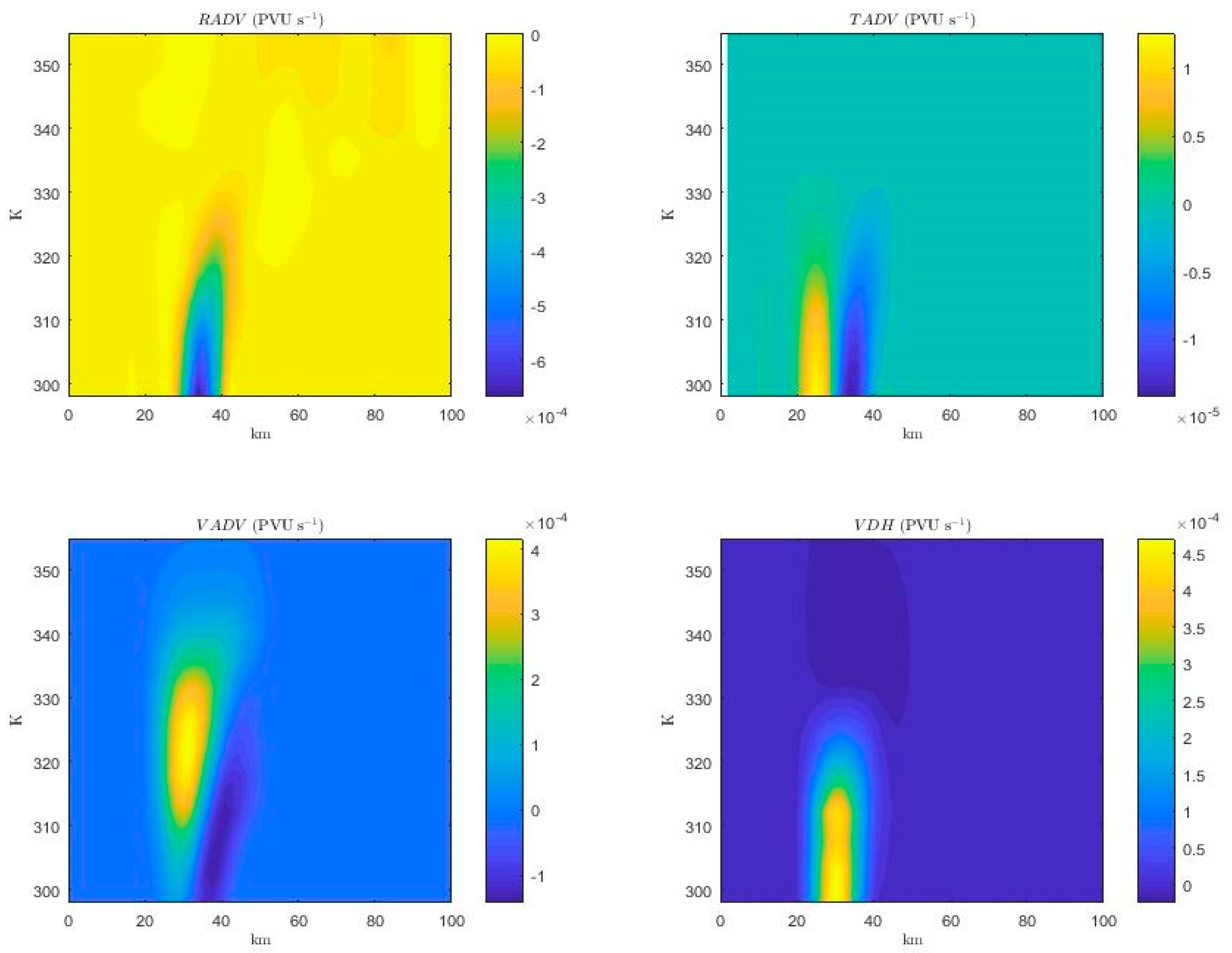 Proceedings 01 00156 g007