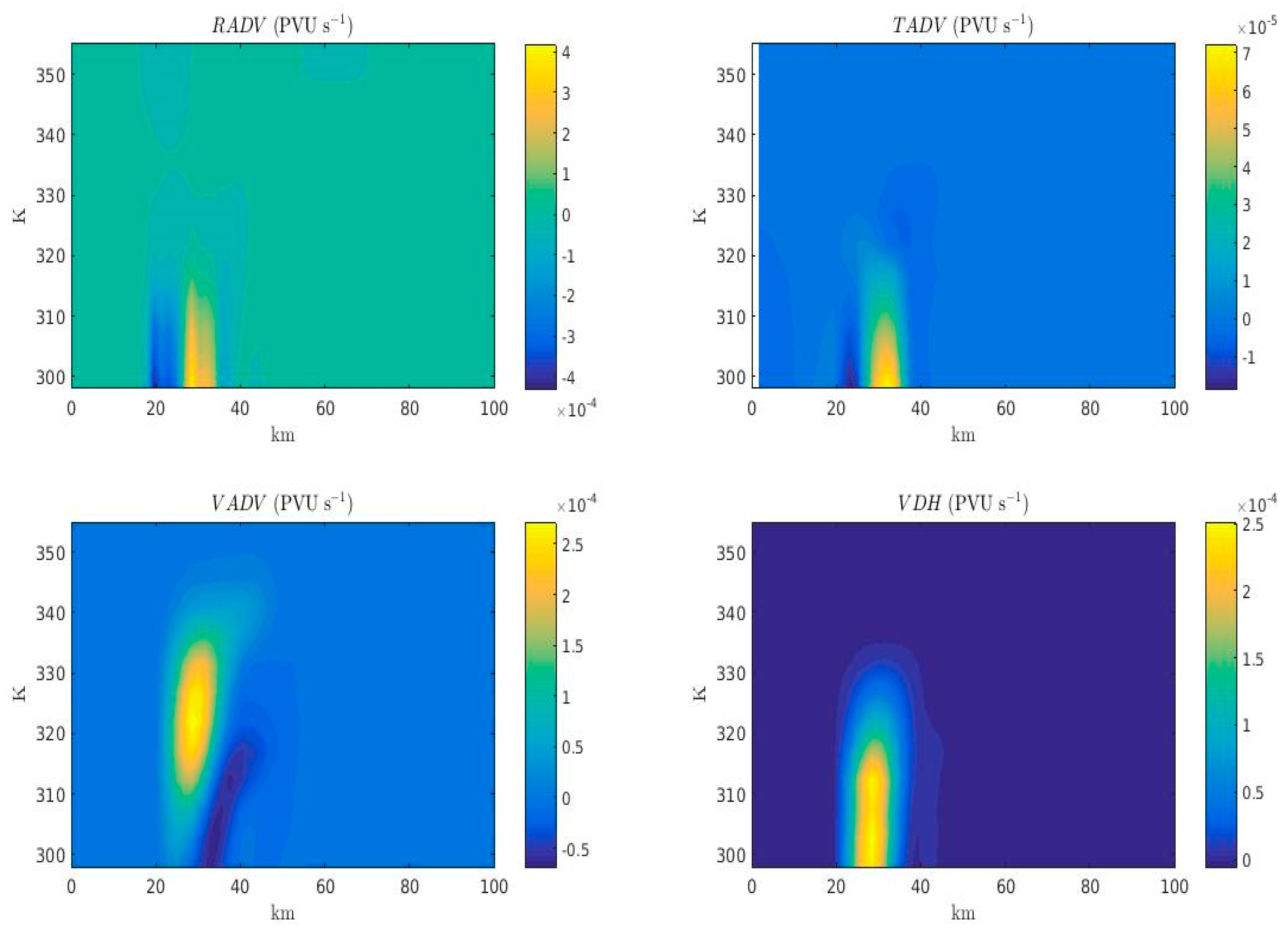 Proceedings 01 00156 g008