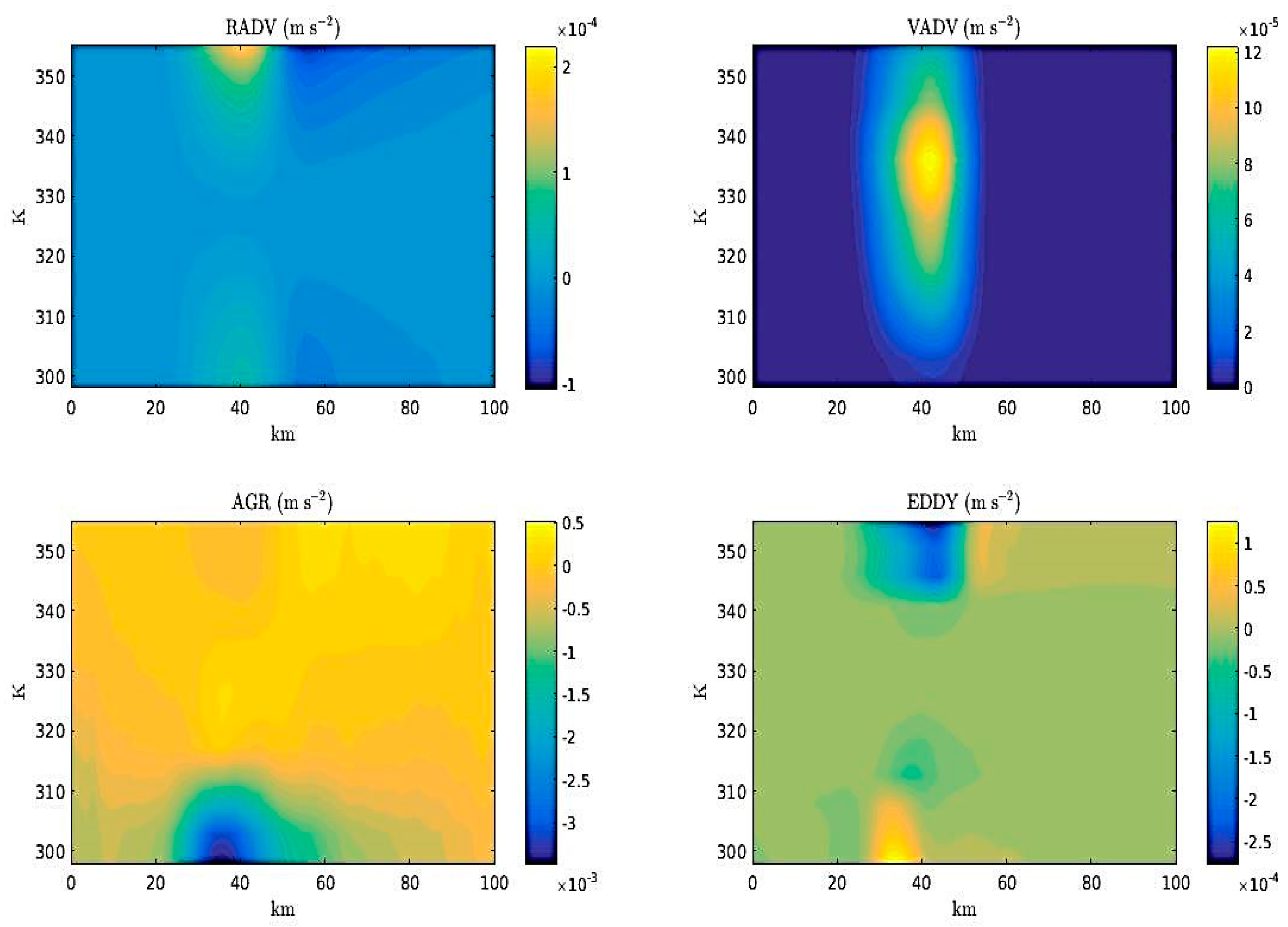 Proceedings 01 00156 g011