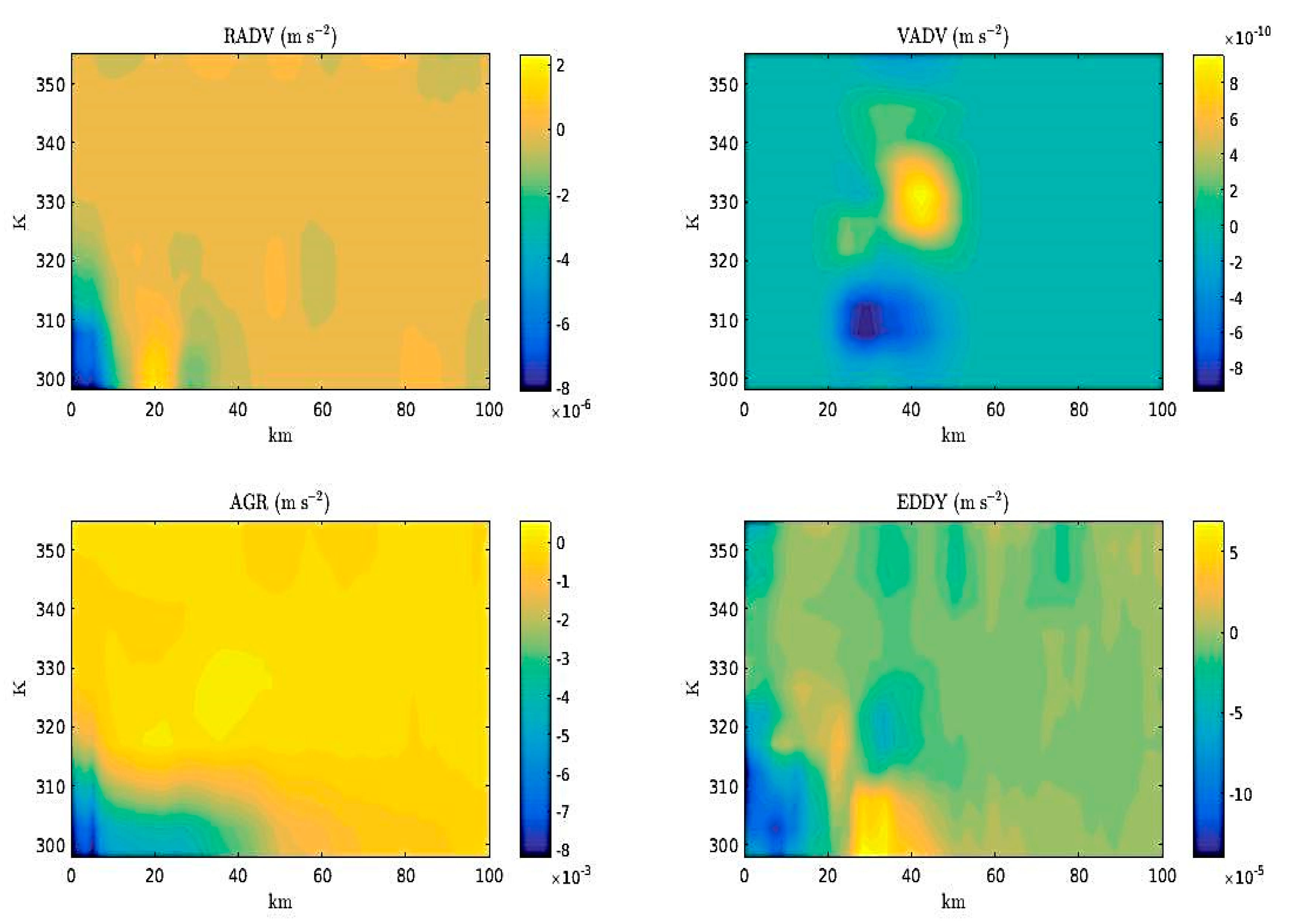 Proceedings 01 00156 g012