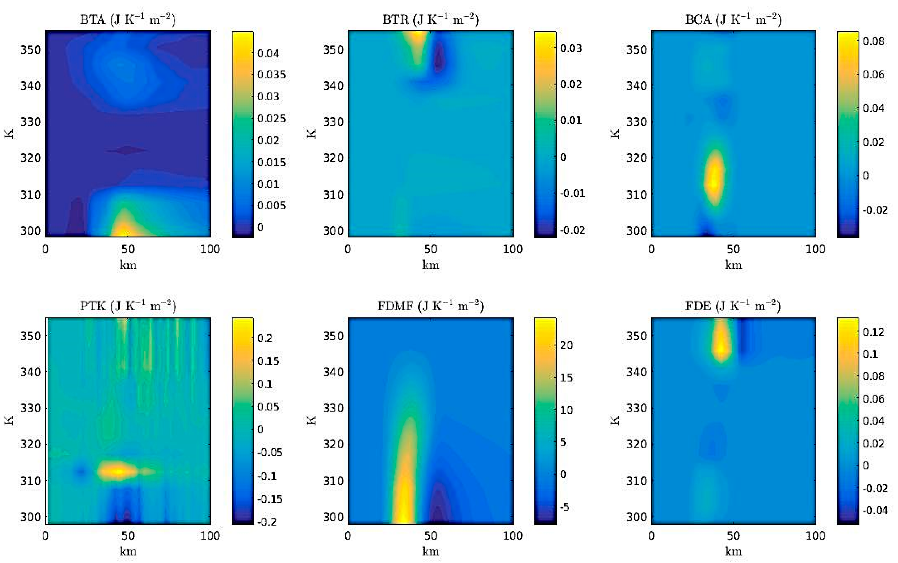 Proceedings 01 00156 g013