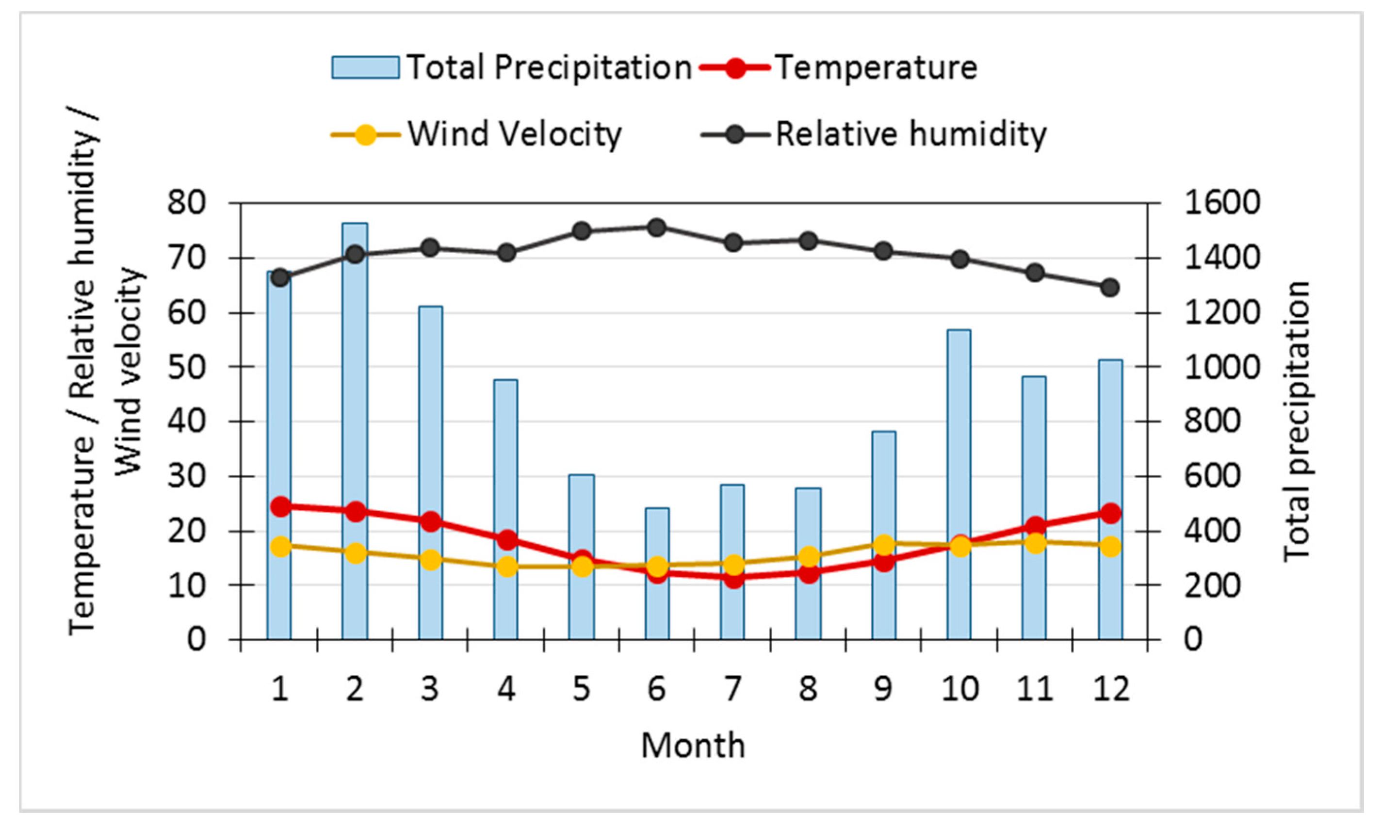 Proceedings 01 00180 g003