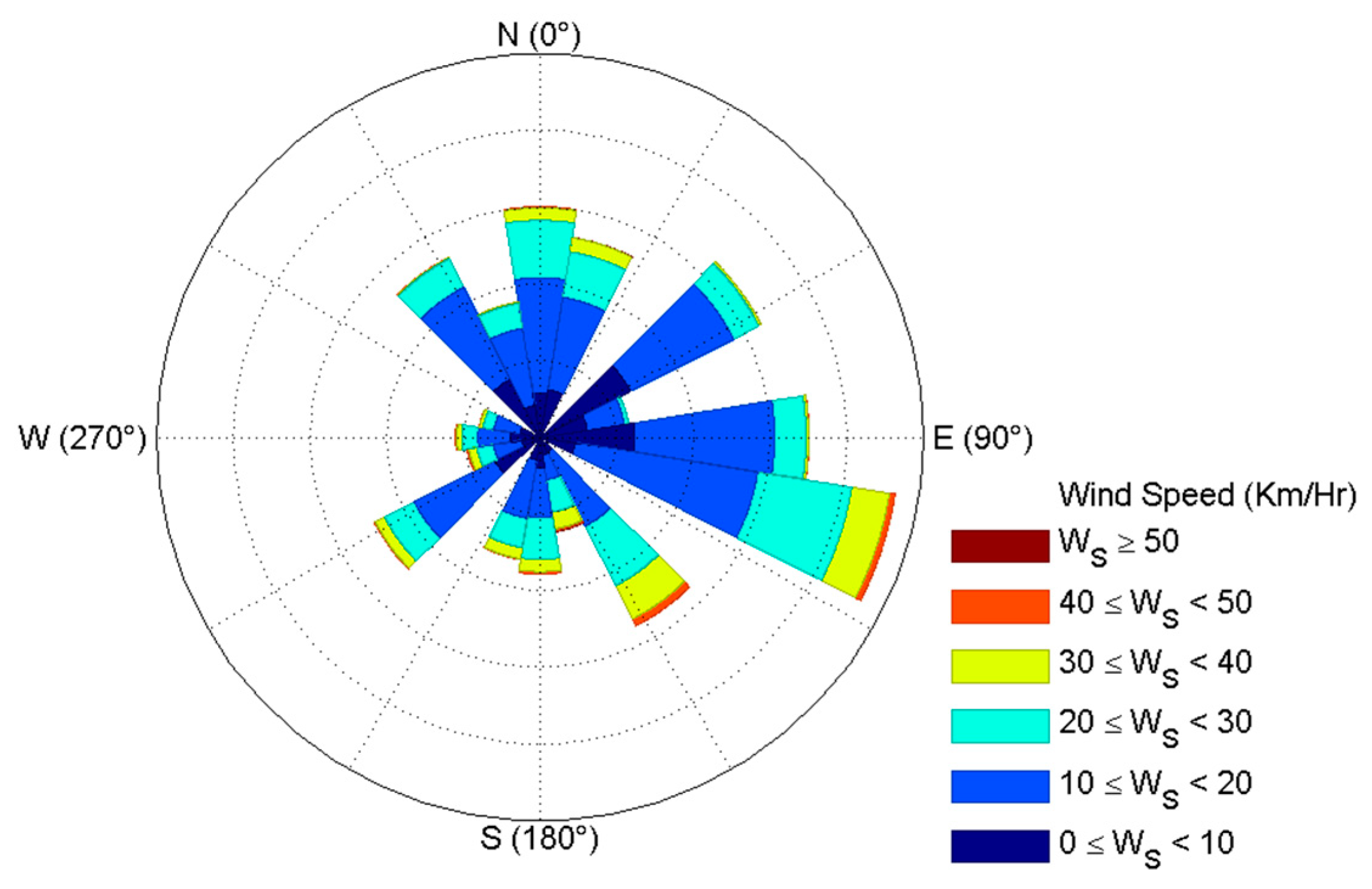 Proceedings 01 00180 g004