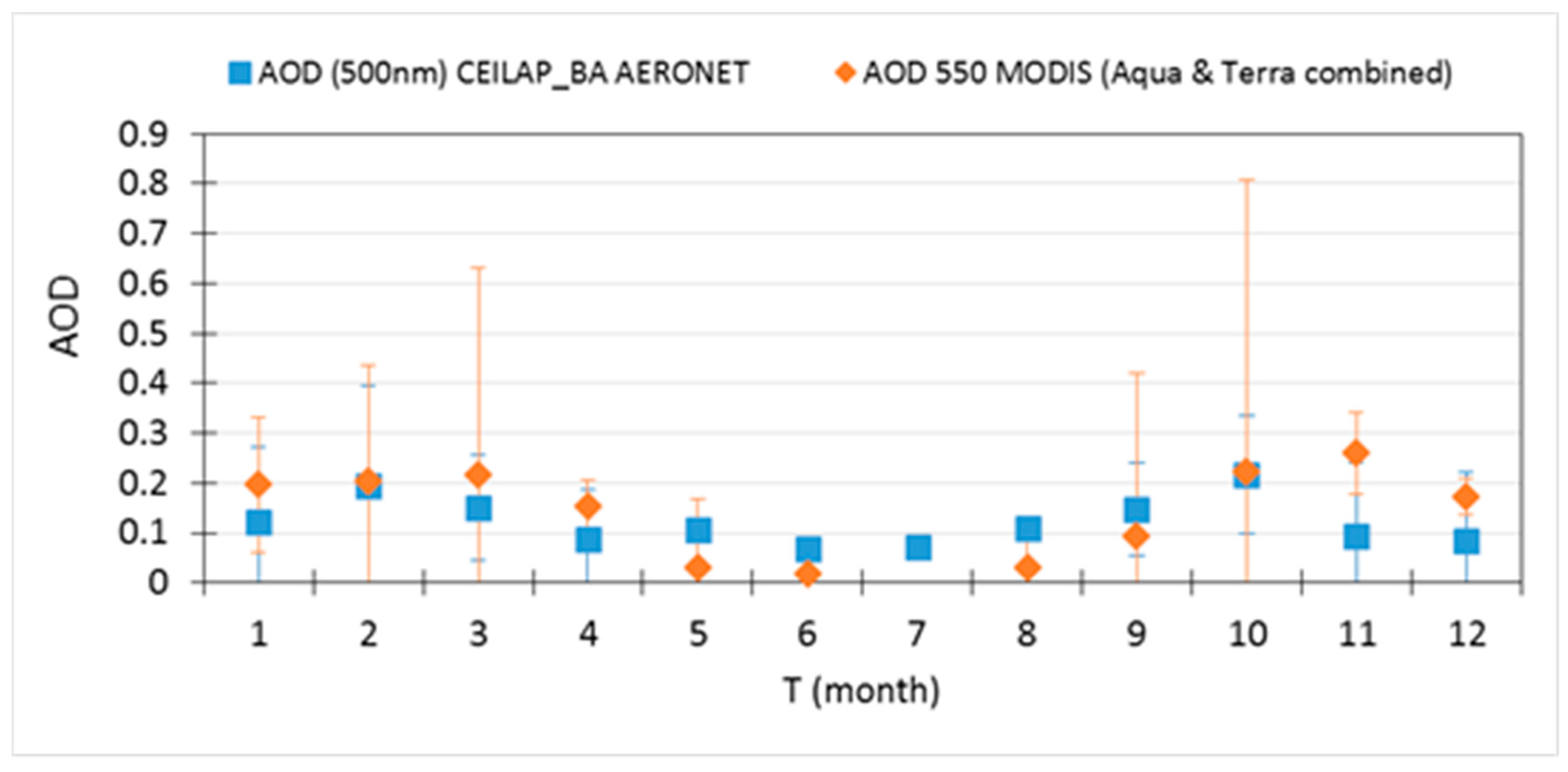 Proceedings 01 00180 g007