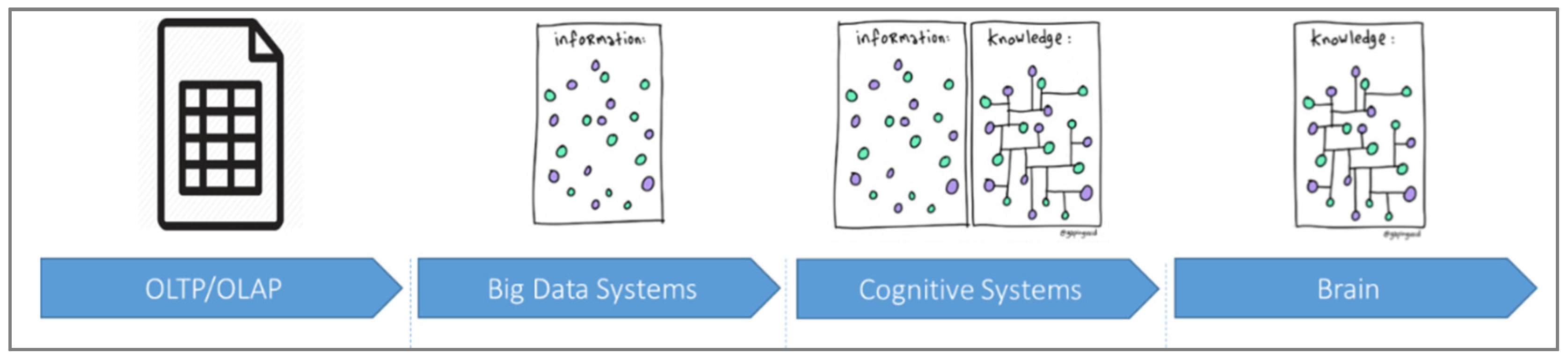 Proceedings 01 00186 g001