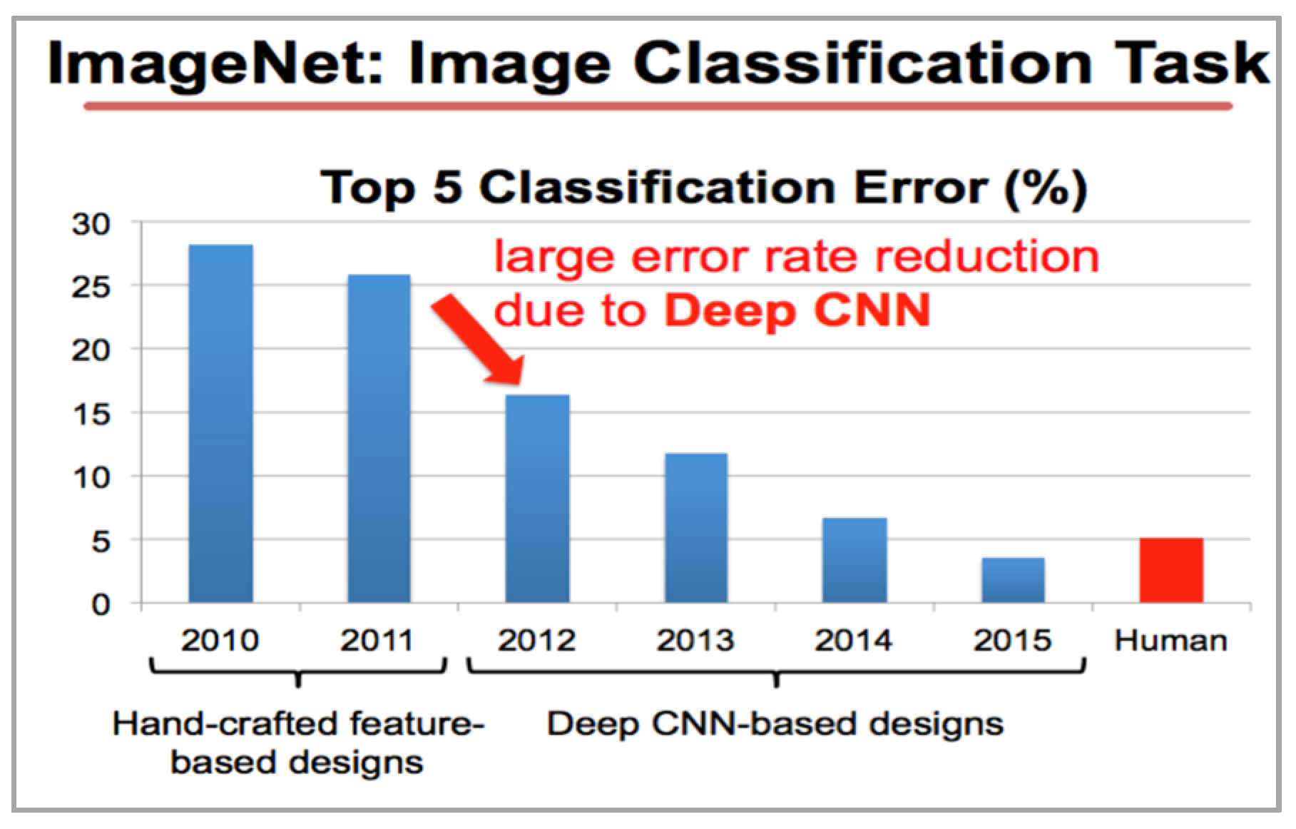 Proceedings 01 00186 g003