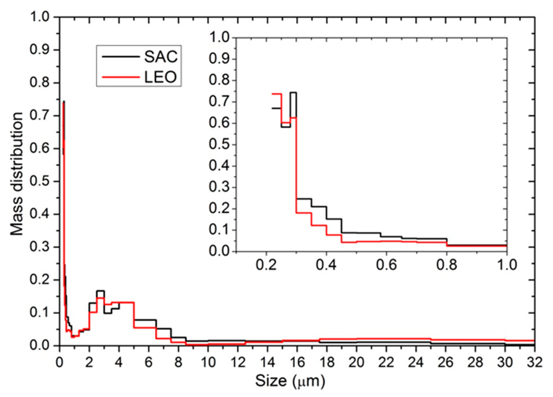 Proceedings 01 00197 g002