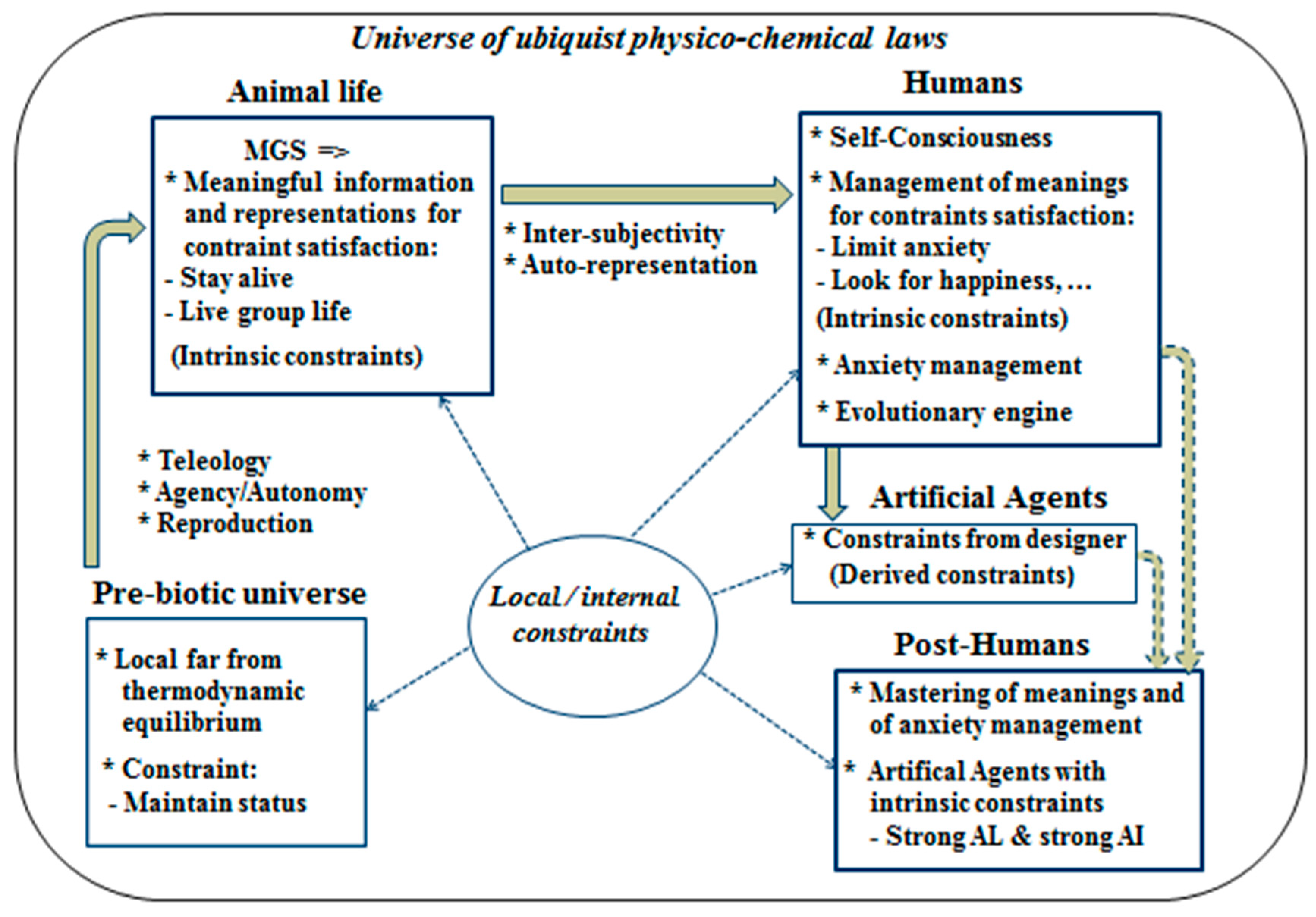 Proceedings 01 00211 g003