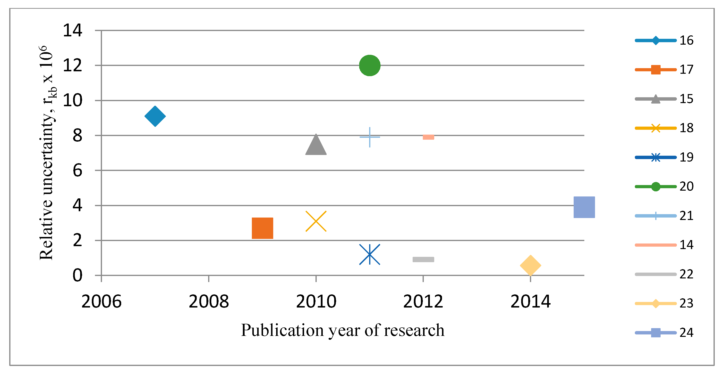 Proceedings 01 00214 g001 Proceedings 01 00214 g001
