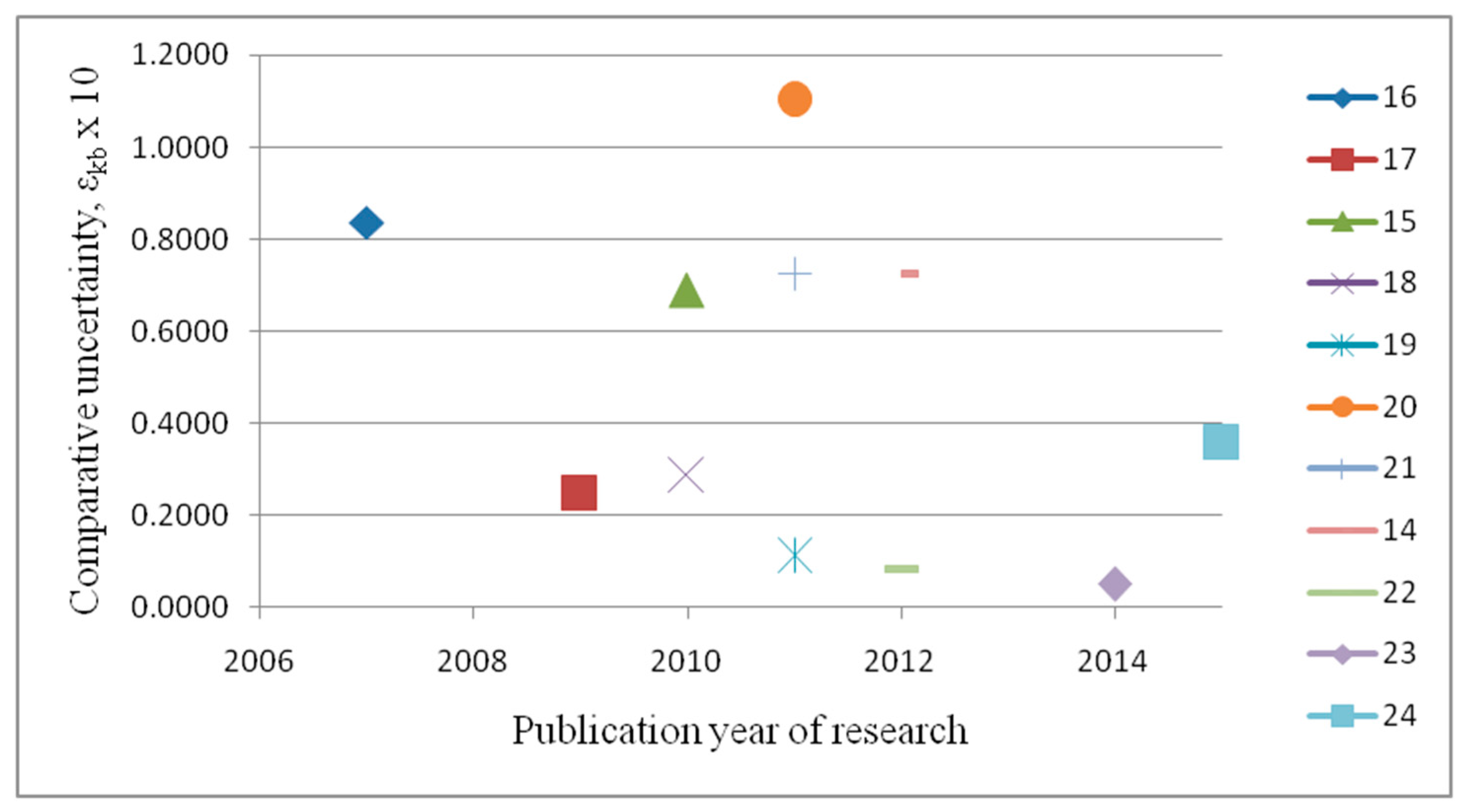 Proceedings 01 00214 g002 Proceedings 01 00214 g002
