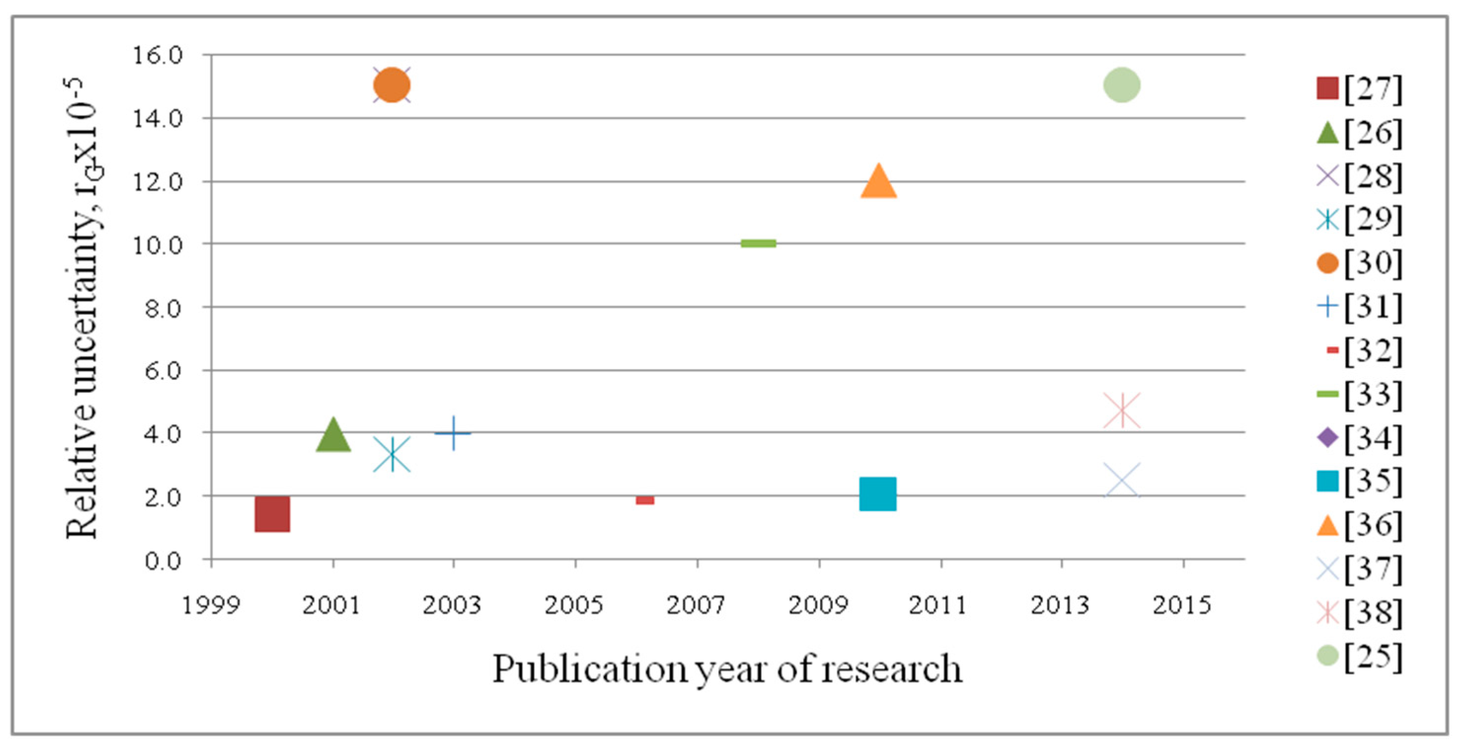 Proceedings 01 00214 g003 Proceedings 01 00214 g003