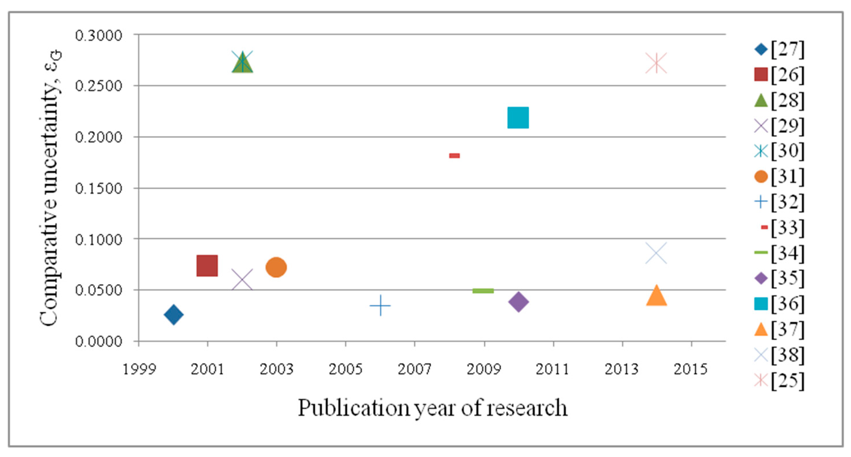 Proceedings 01 00214 g004 Proceedings 01 00214 g004