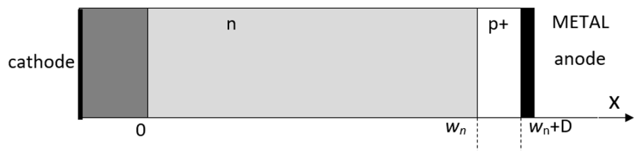 Proceedings 01 00279 g001