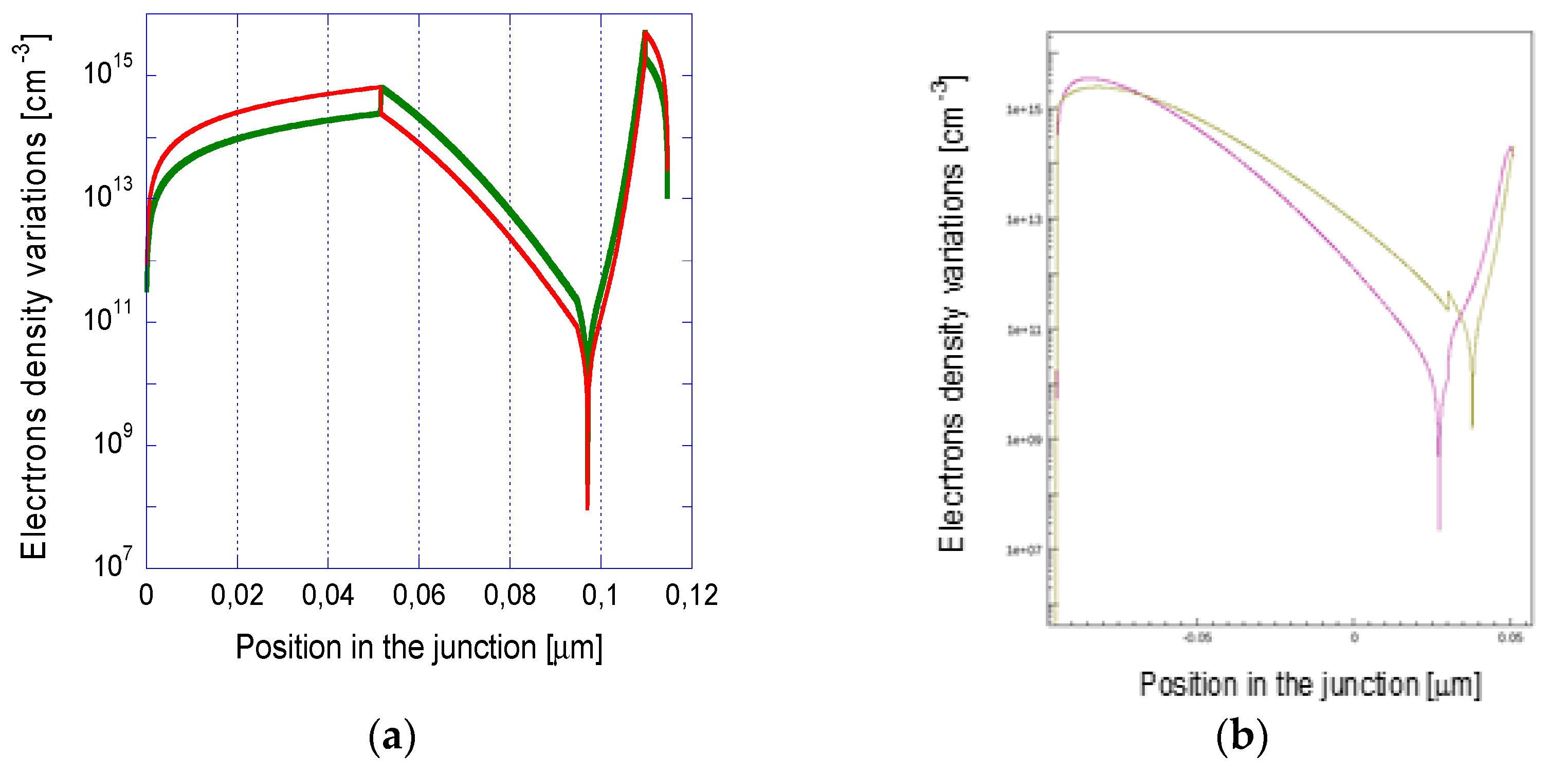 Proceedings 01 00279 g003