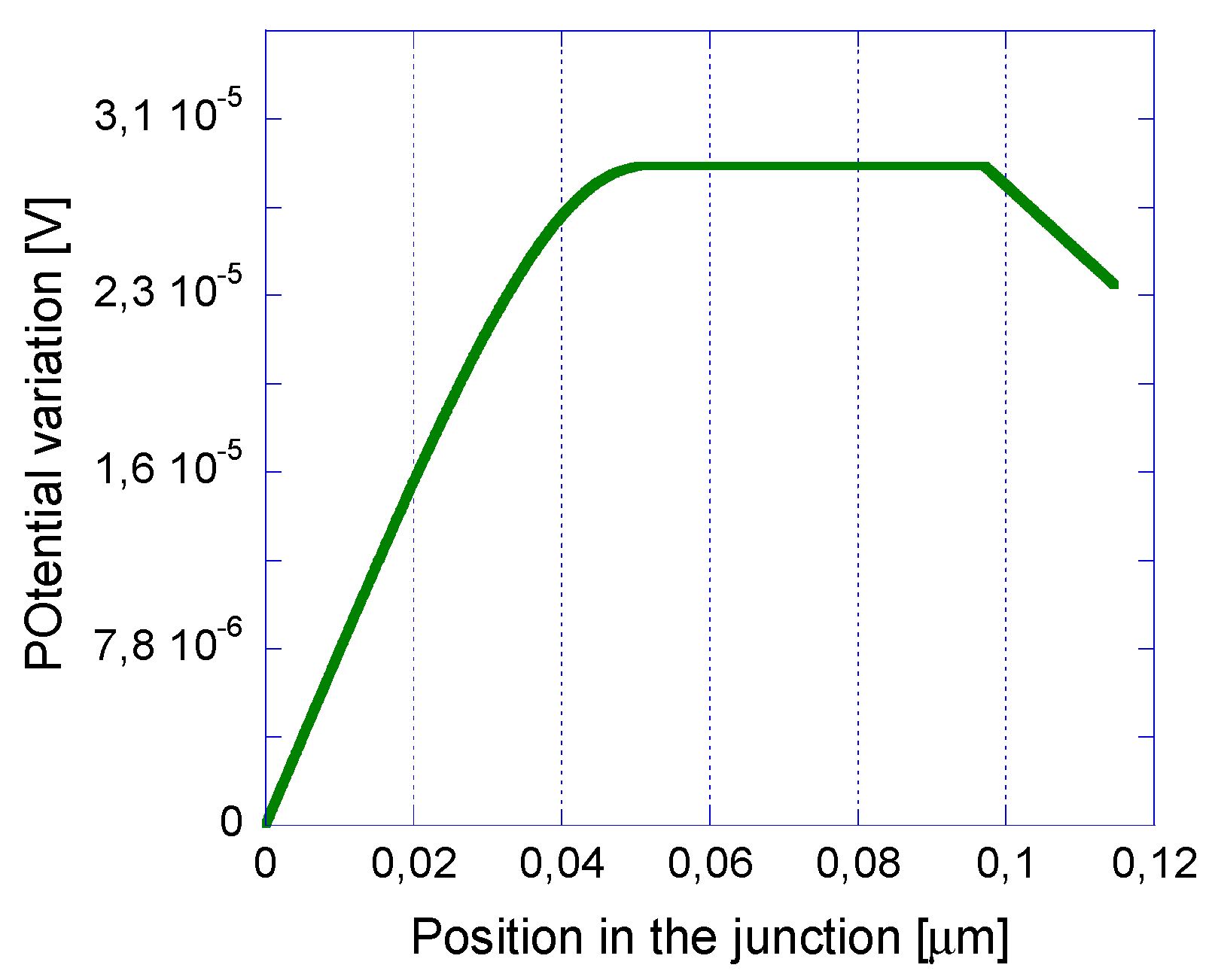 Proceedings 01 00279 g004
