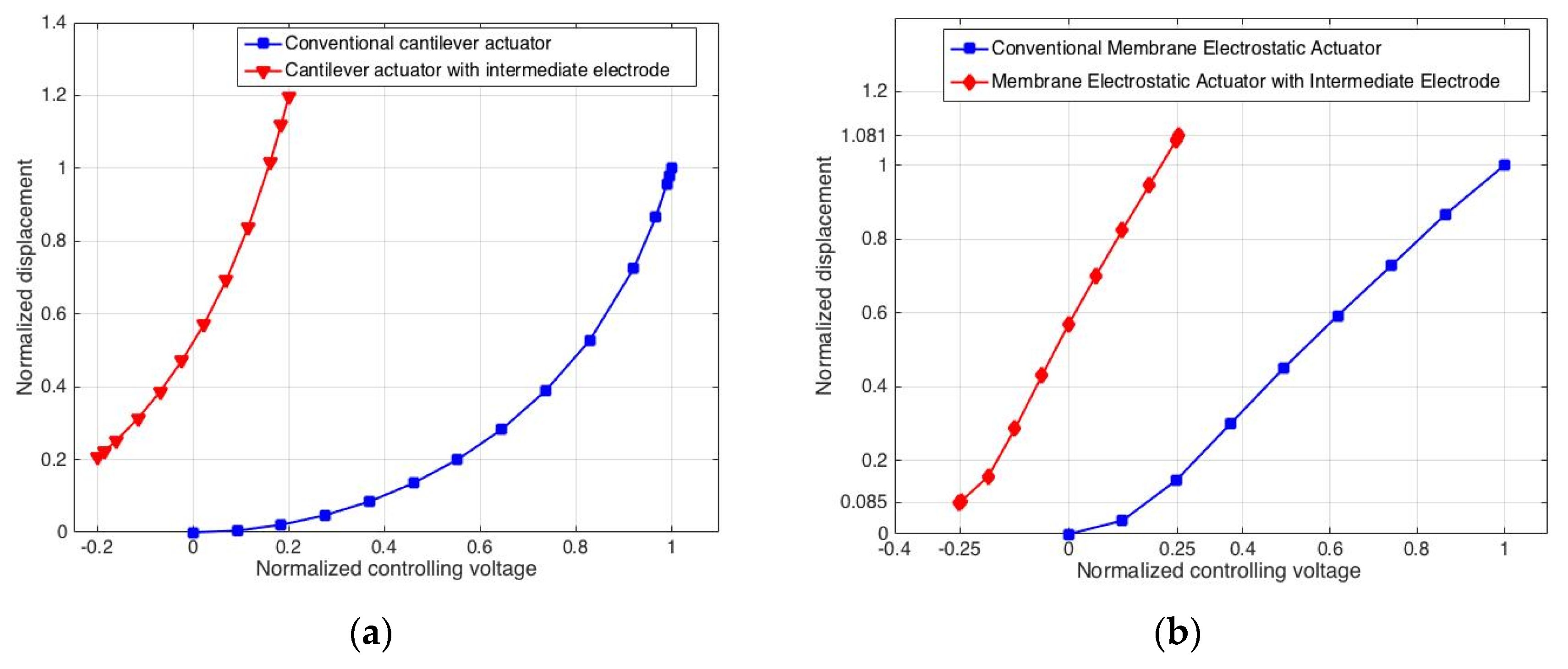 Proceedings 01 00282 g004