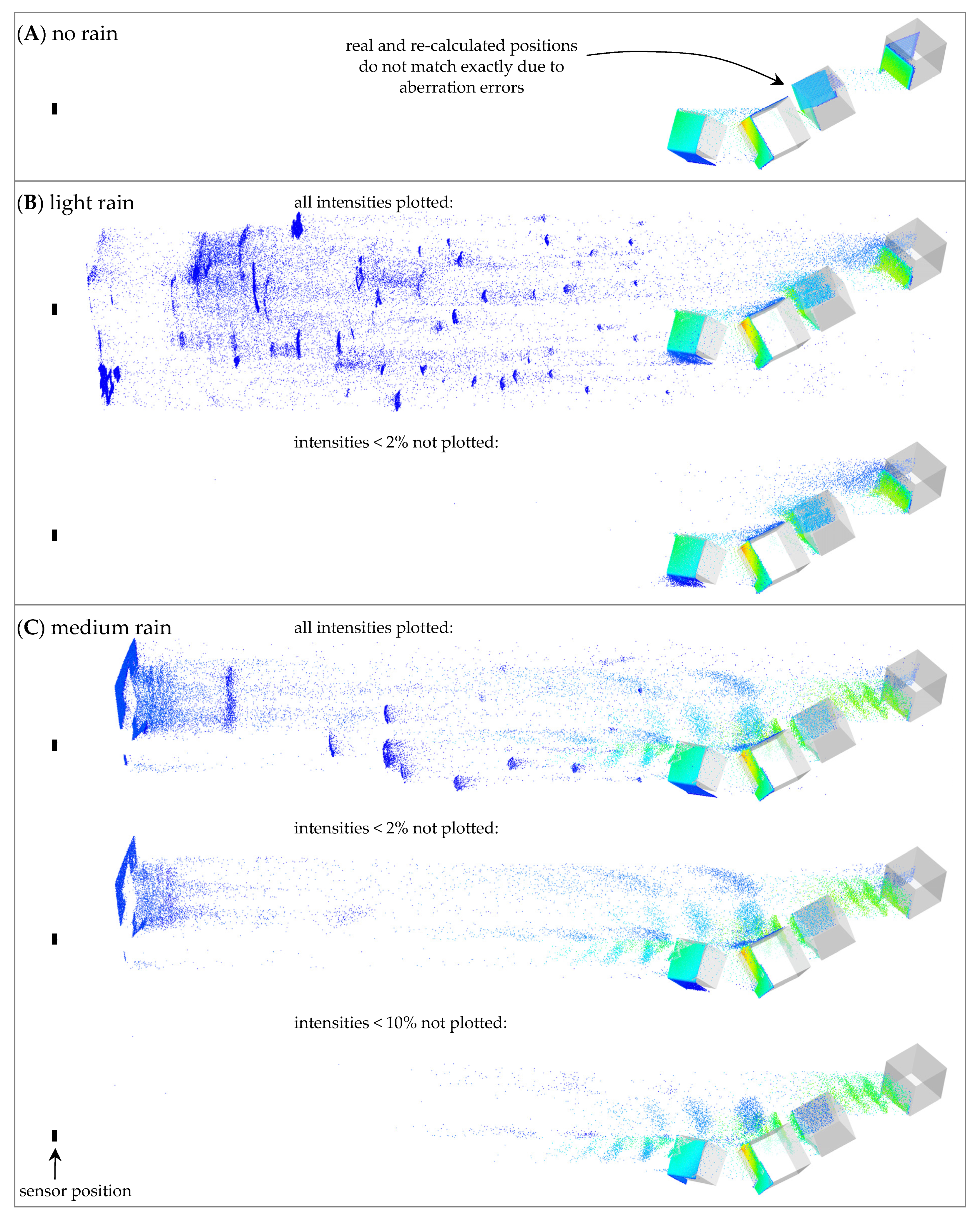 Proceedings 01 00287 g003