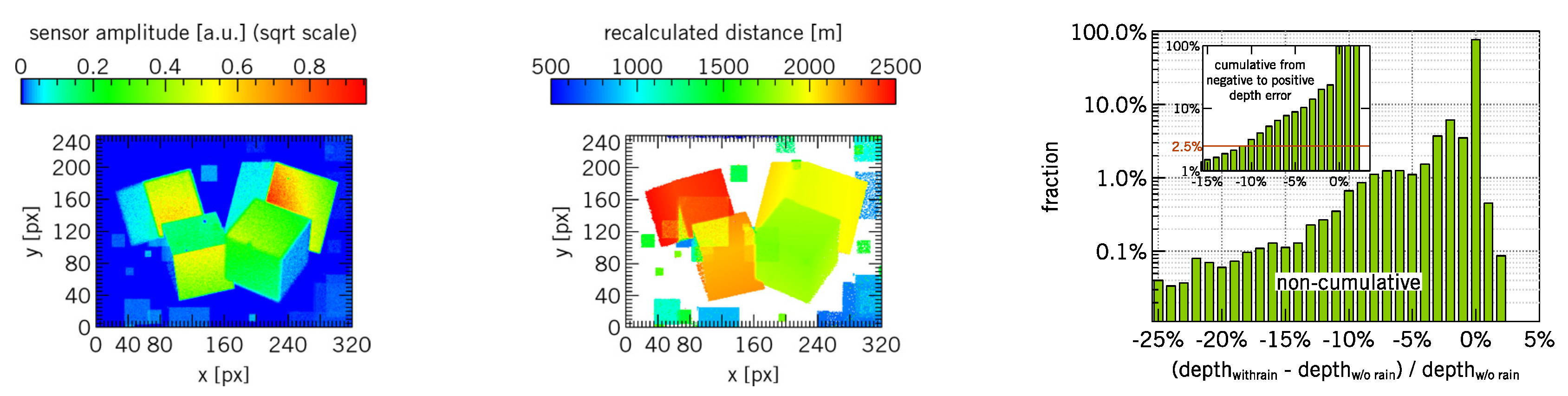 Proceedings 01 00287 g004