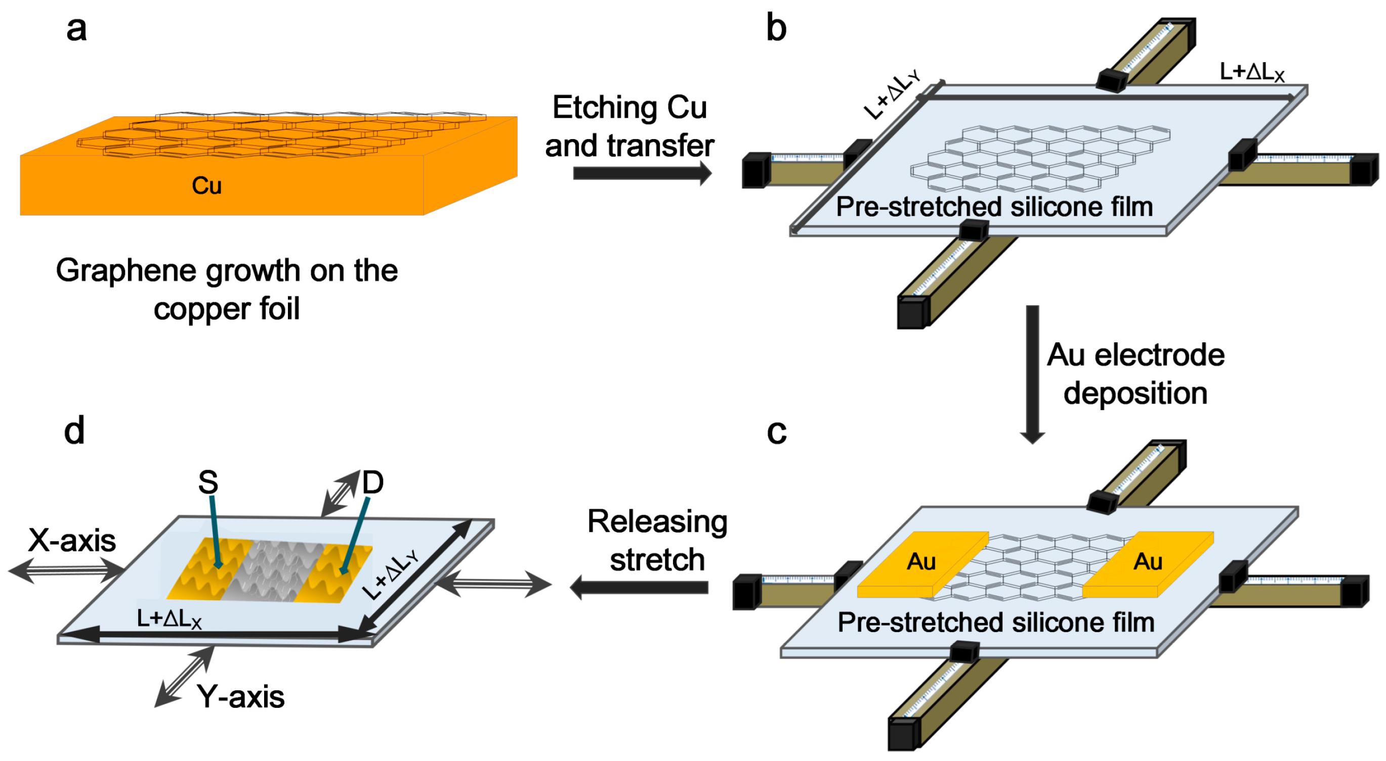 Proceedings 01 00292 g001