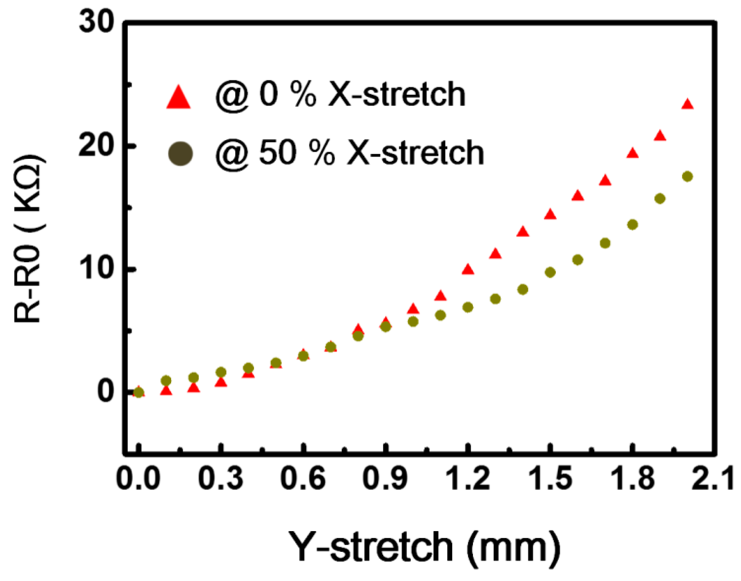 Proceedings 01 00292 g003