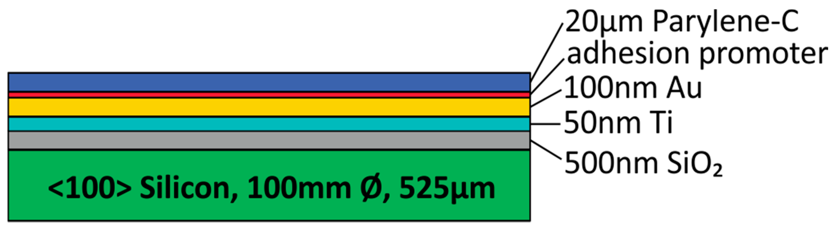 Proceedings 01 00299 g002