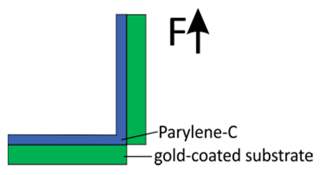 Proceedings 01 00299 g004
