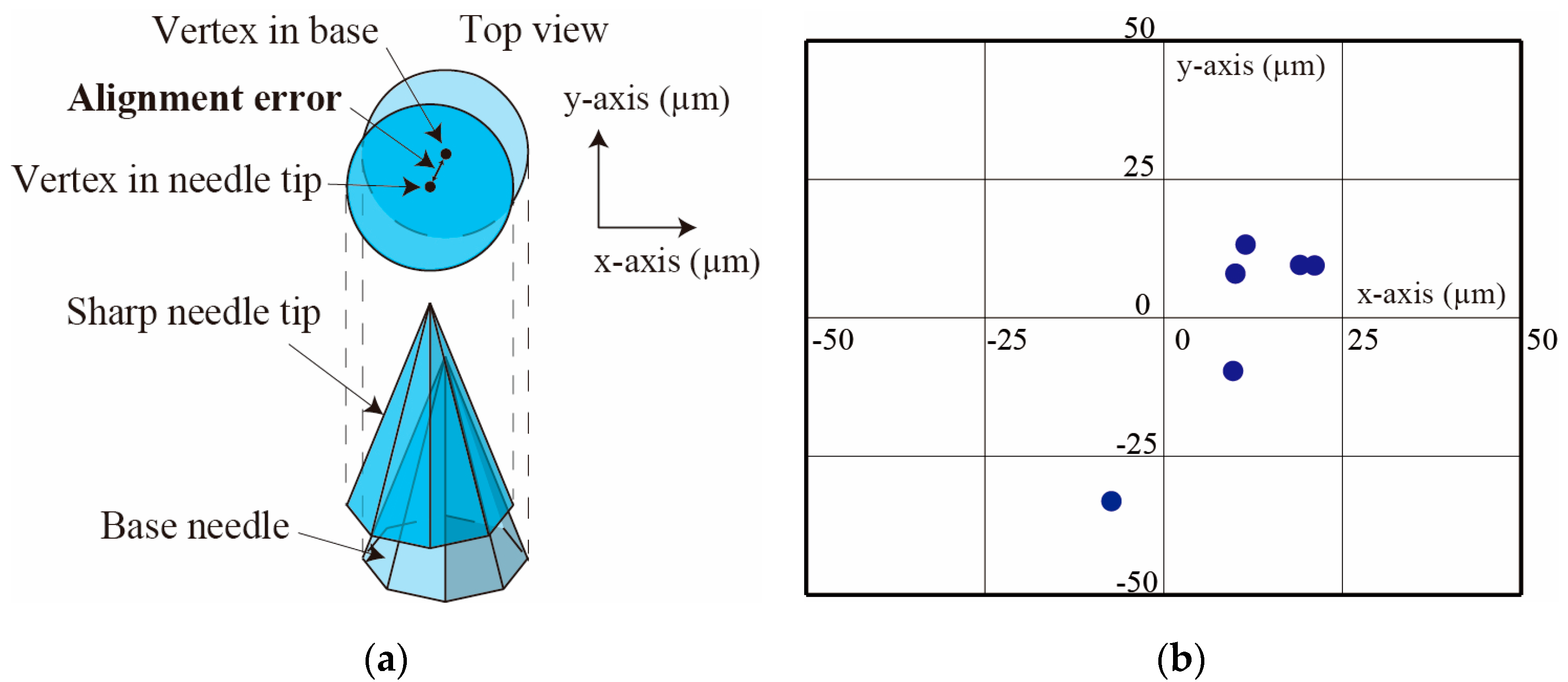Proceedings 01 00304 g005