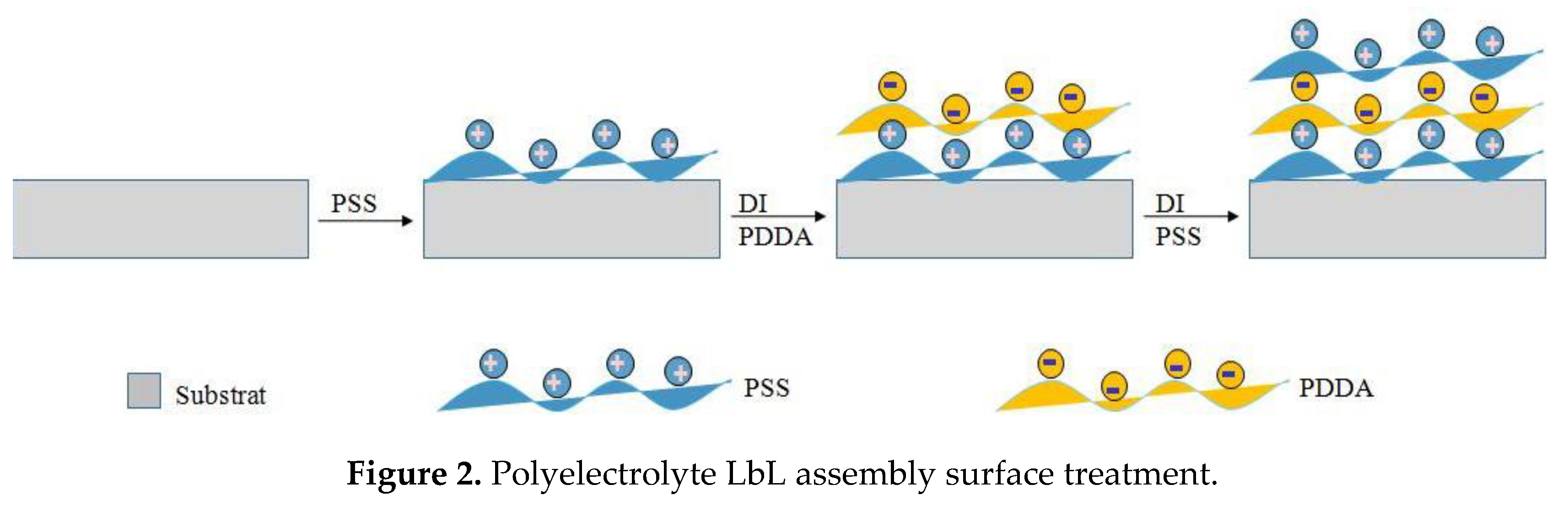 Proceedings 01 00309 g002