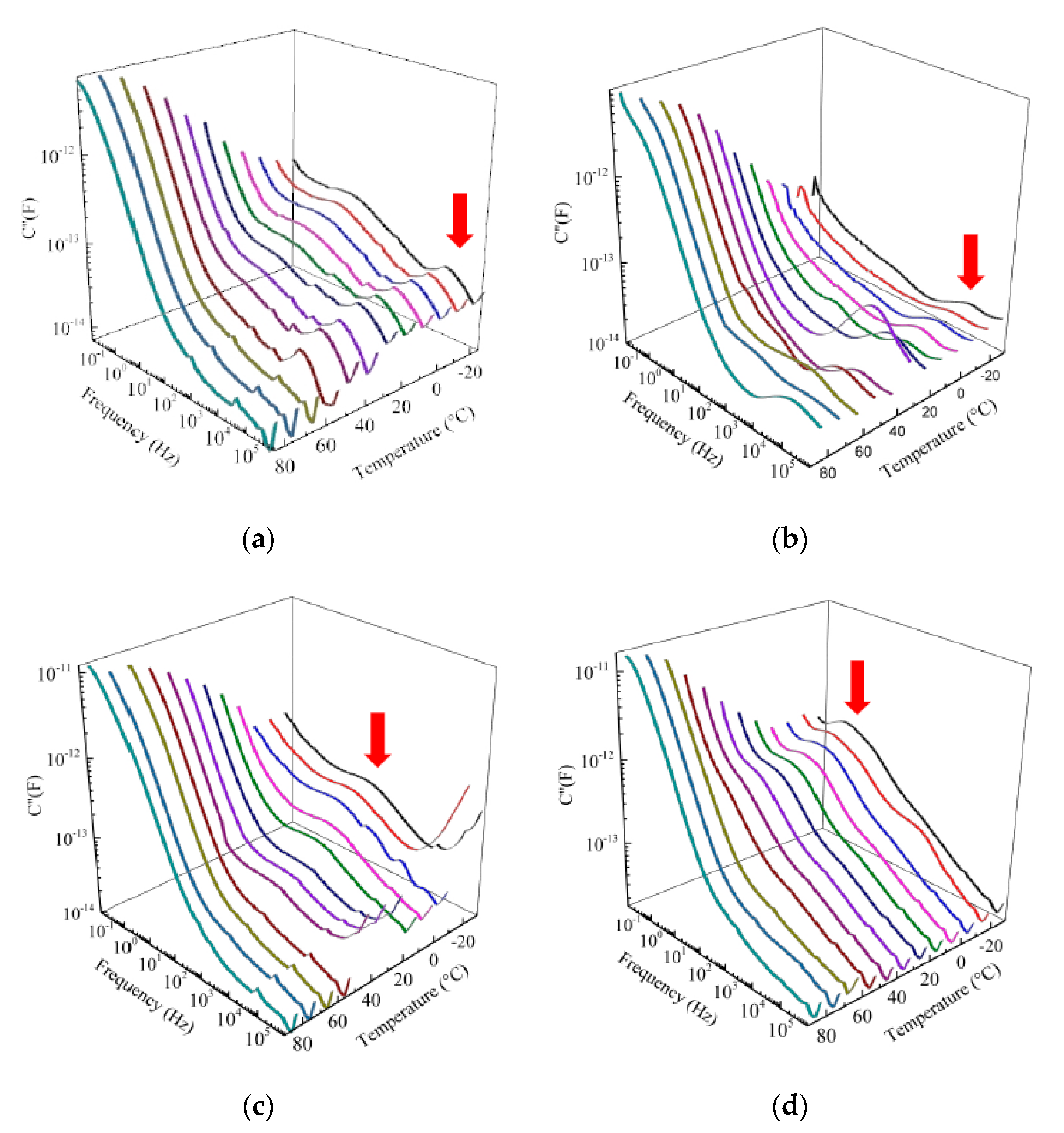 Proceedings 01 00310 g001