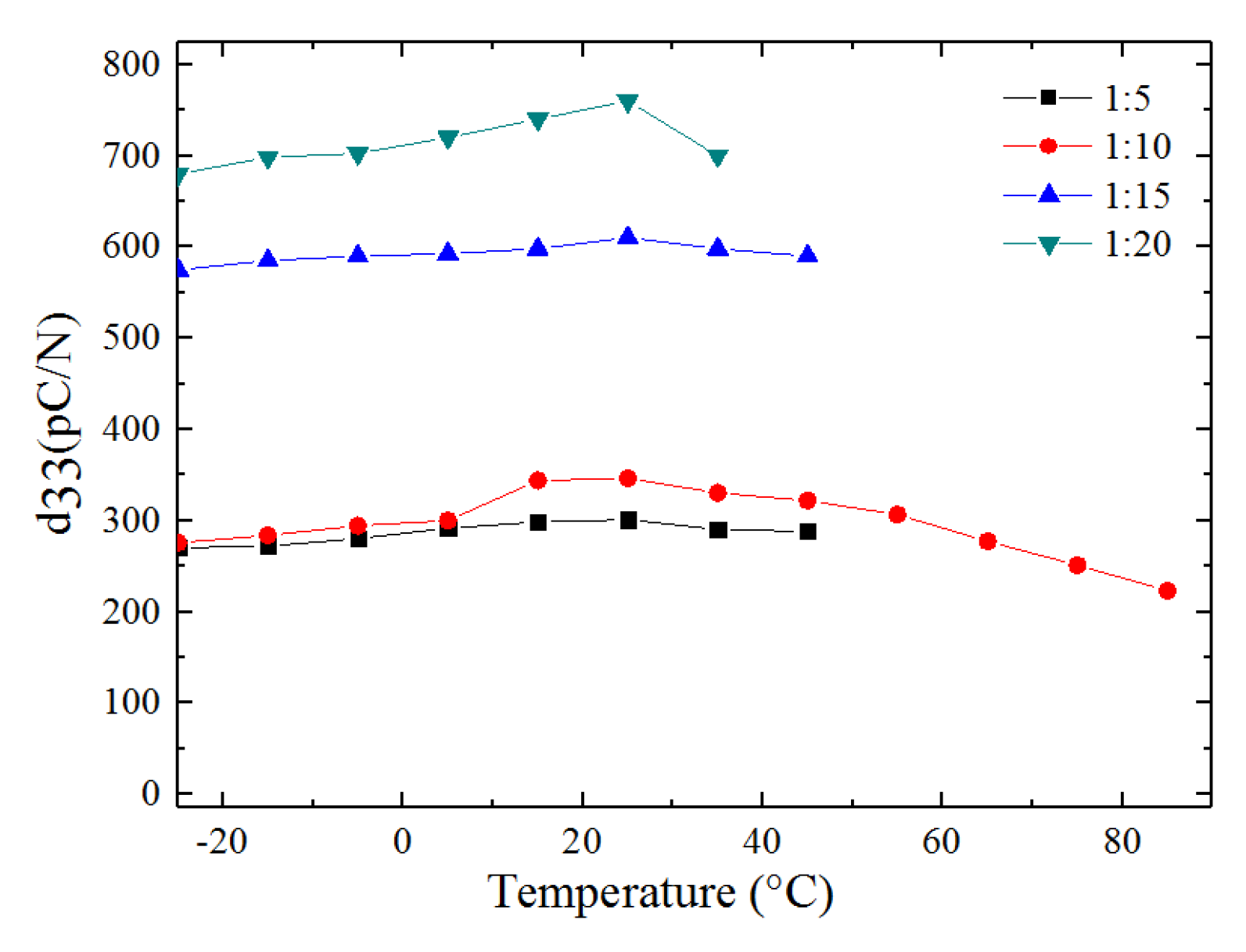 Proceedings 01 00310 g002