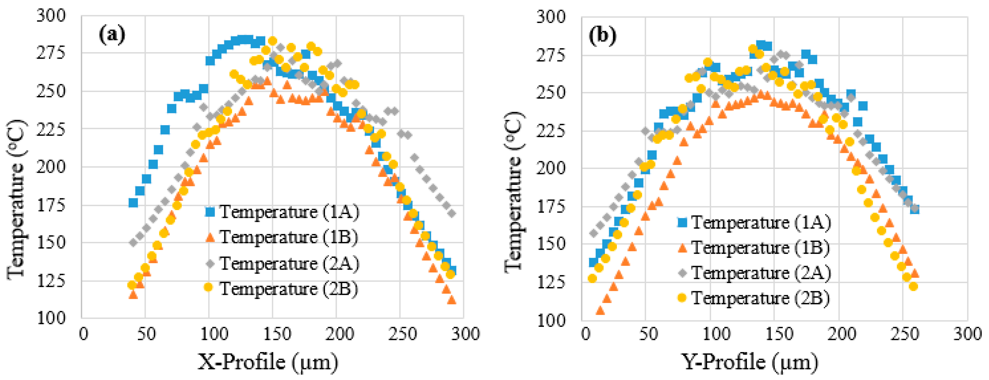 Proceedings 01 00316 g005