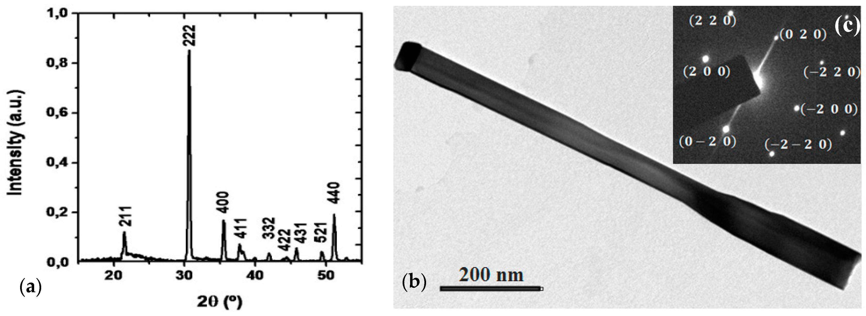 Proceedings 01 00321 g002