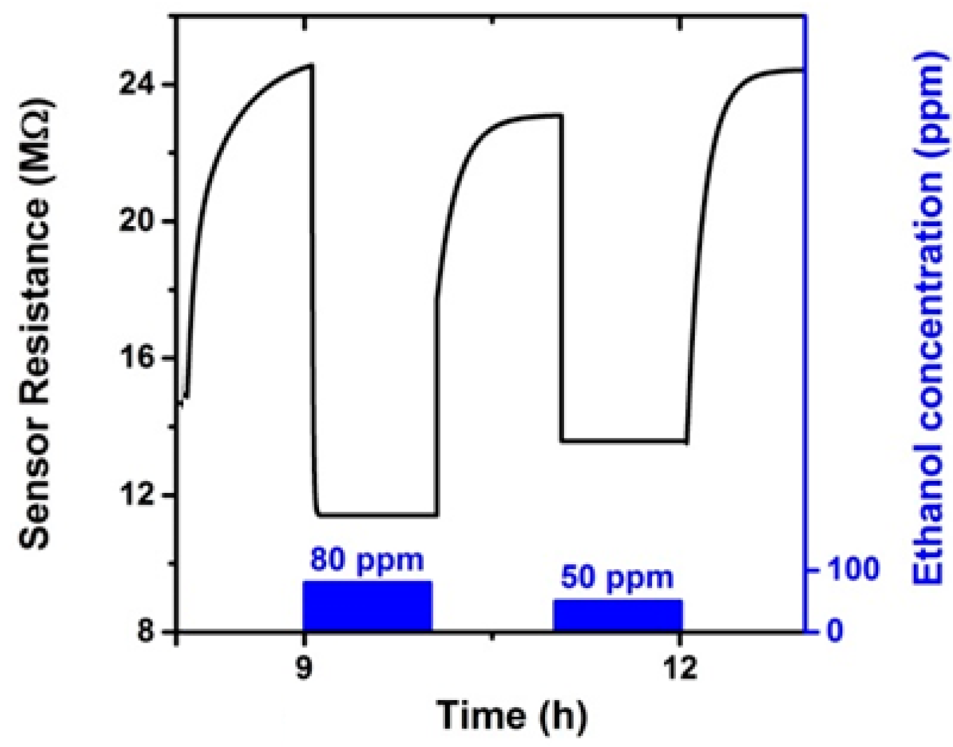 Proceedings 01 00321 g003