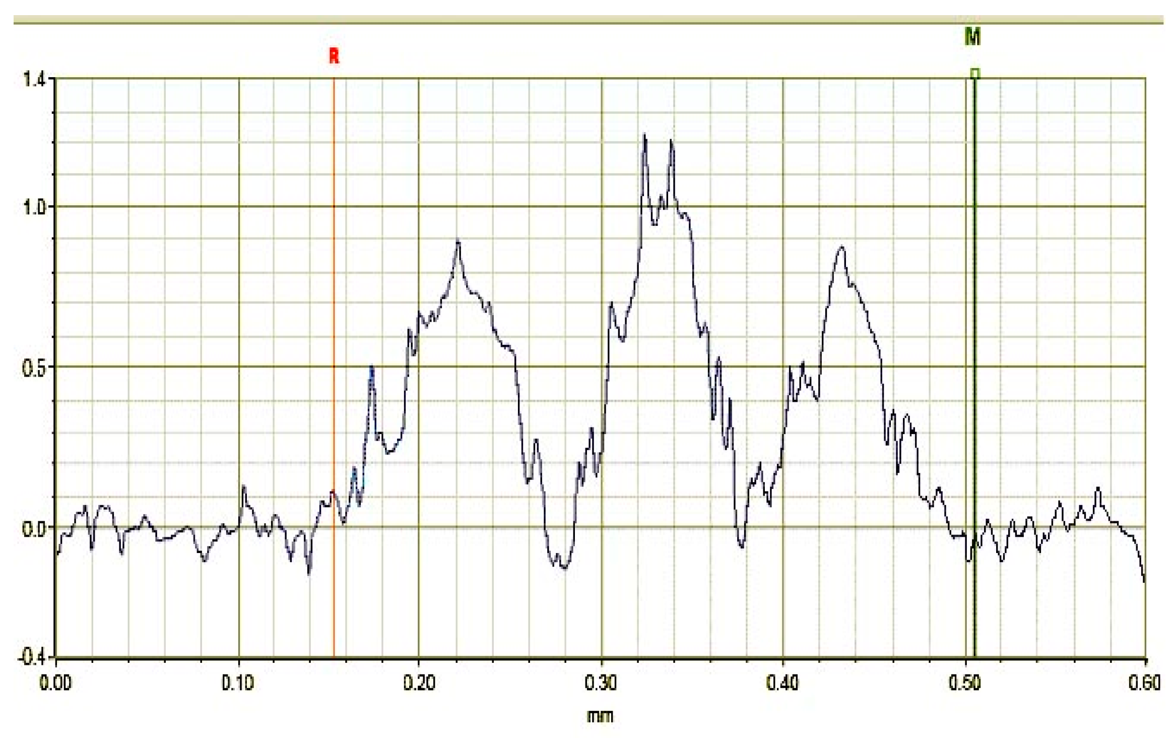 Proceedings 01 00324 g005