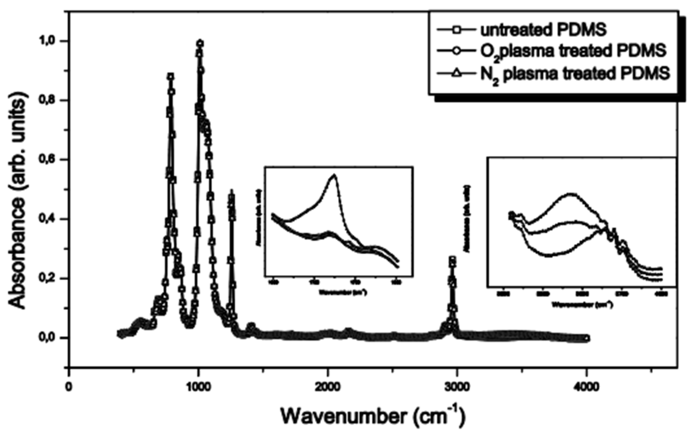 Proceedings 01 00326 g002