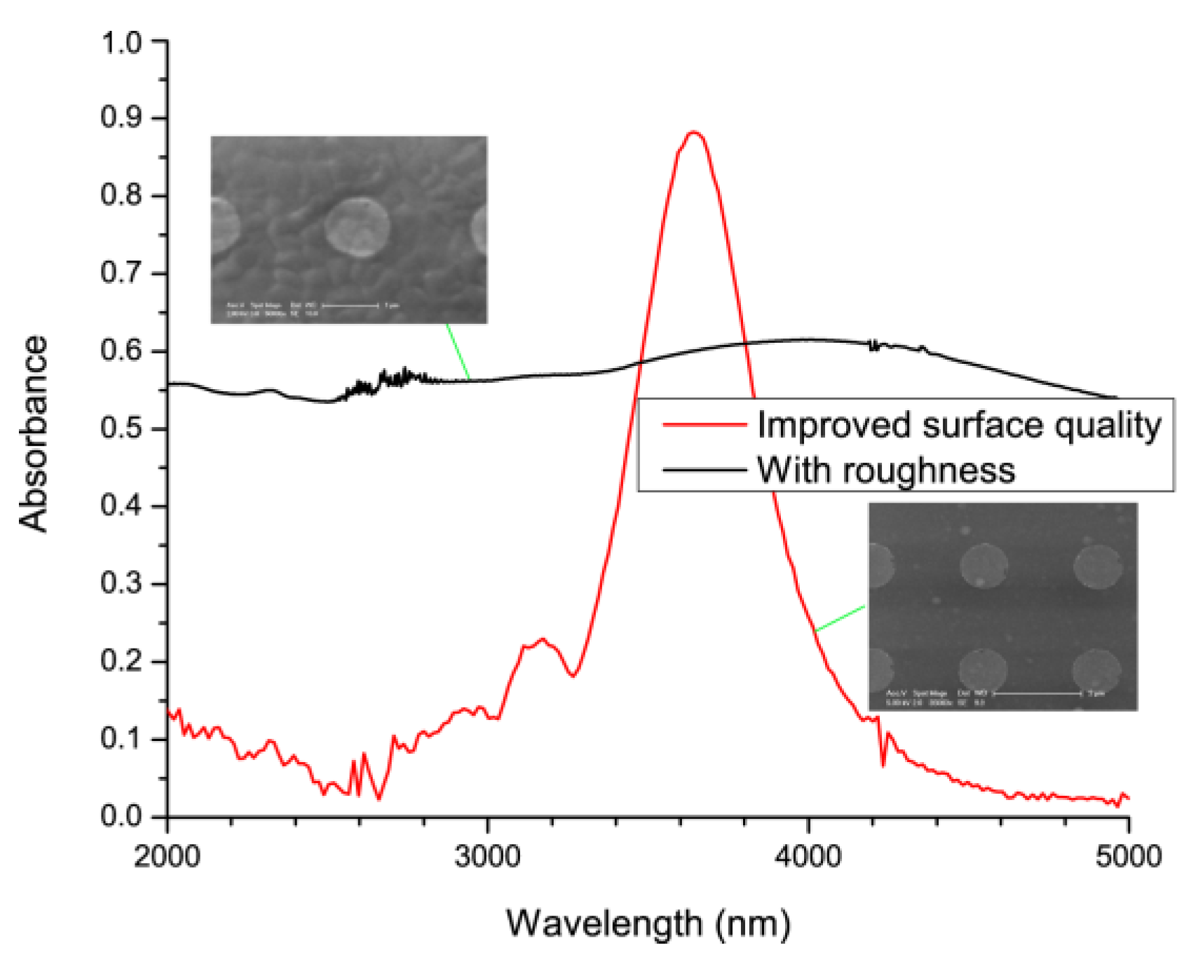 Proceedings 01 00328 g003