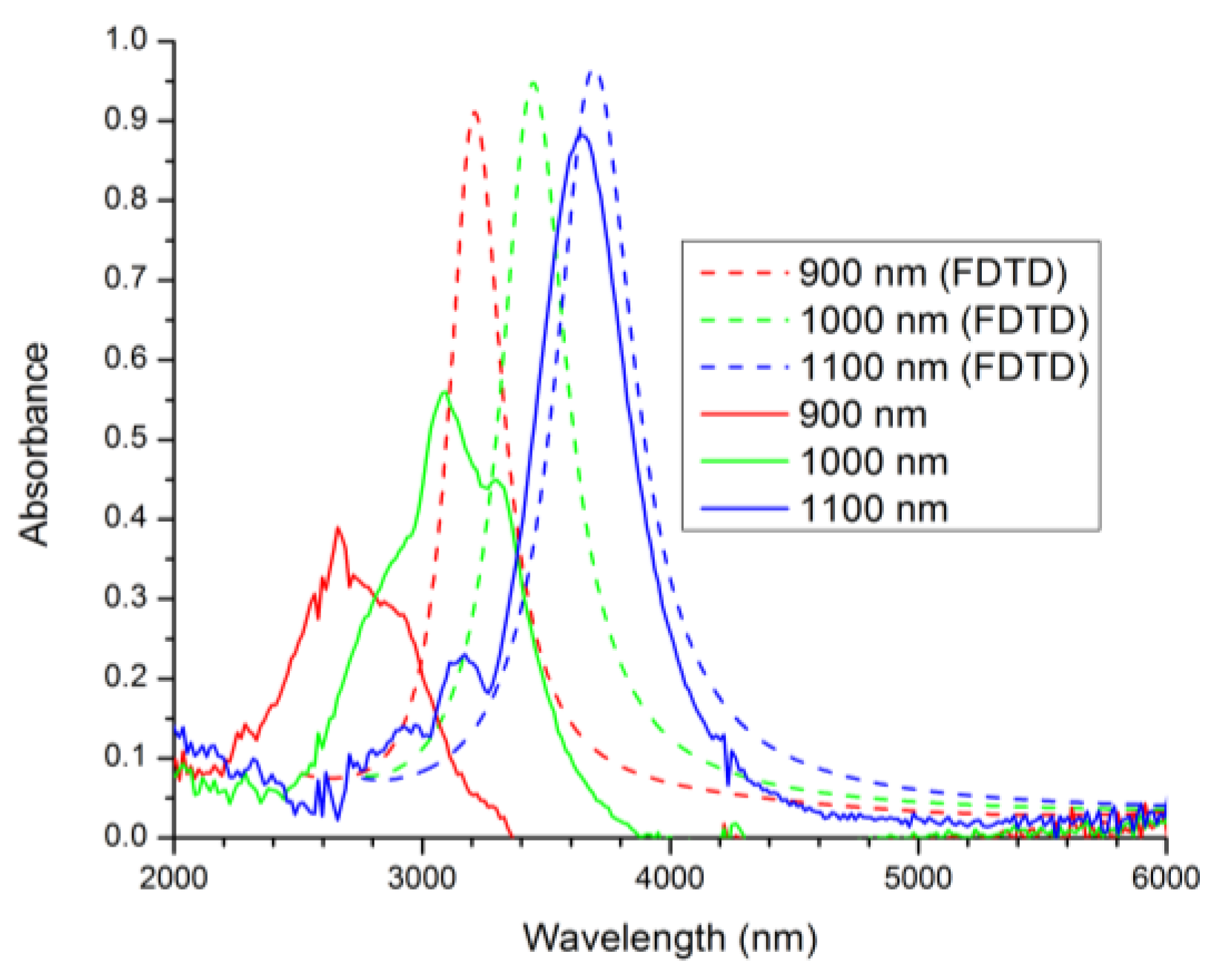 Proceedings 01 00328 g004