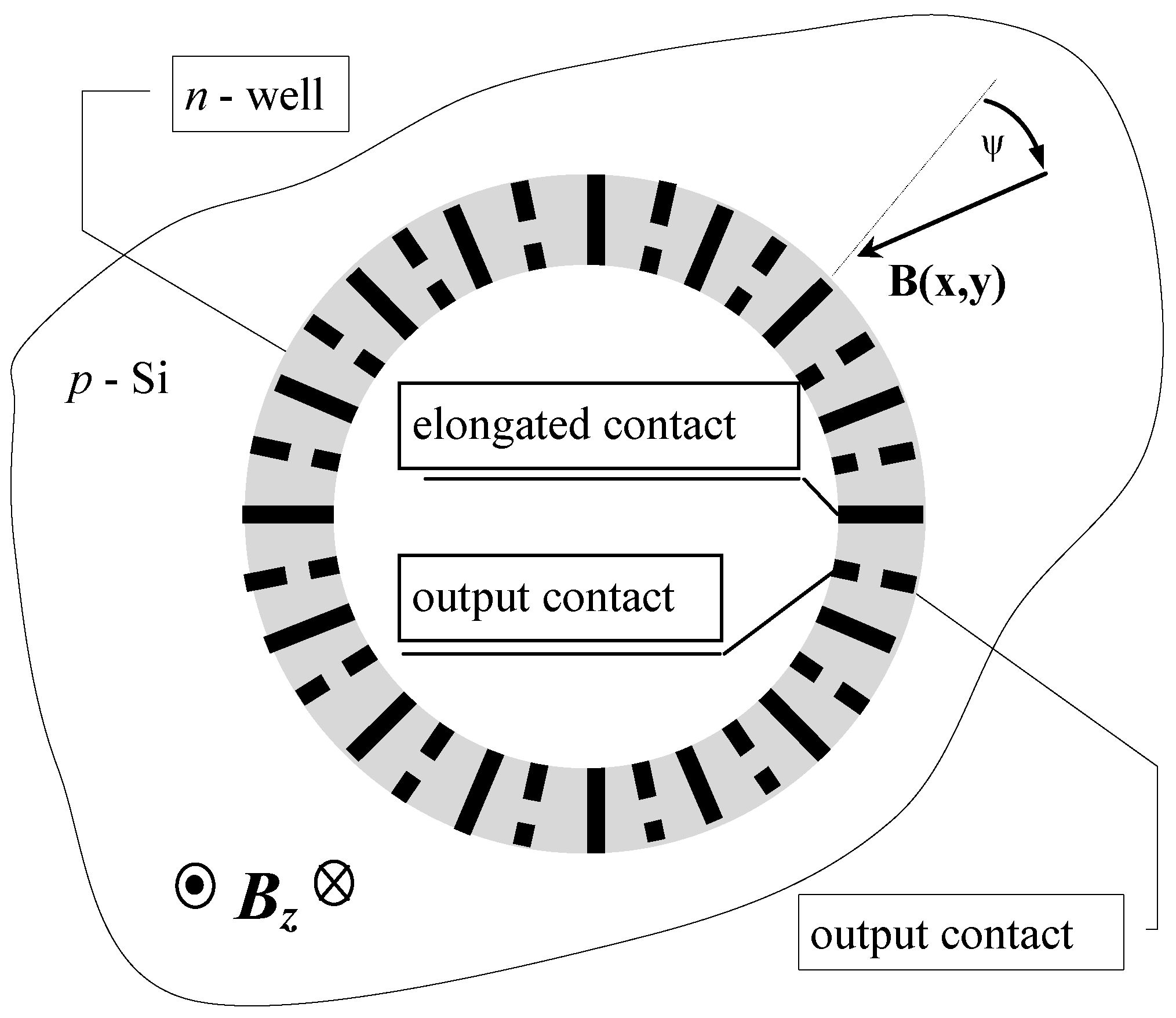 Proceedings 01 00330 g001