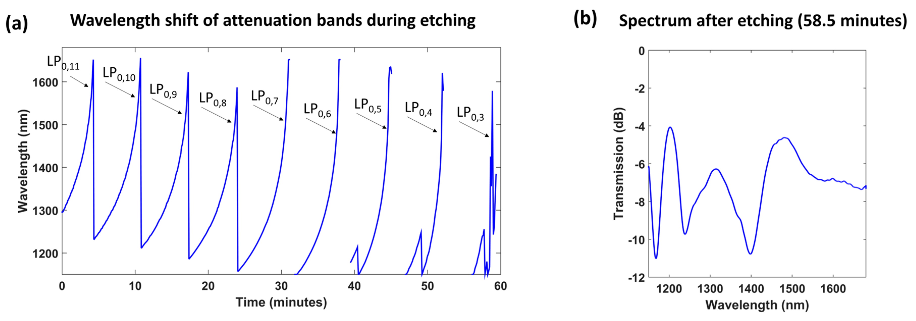 Proceedings 01 00331 g002
