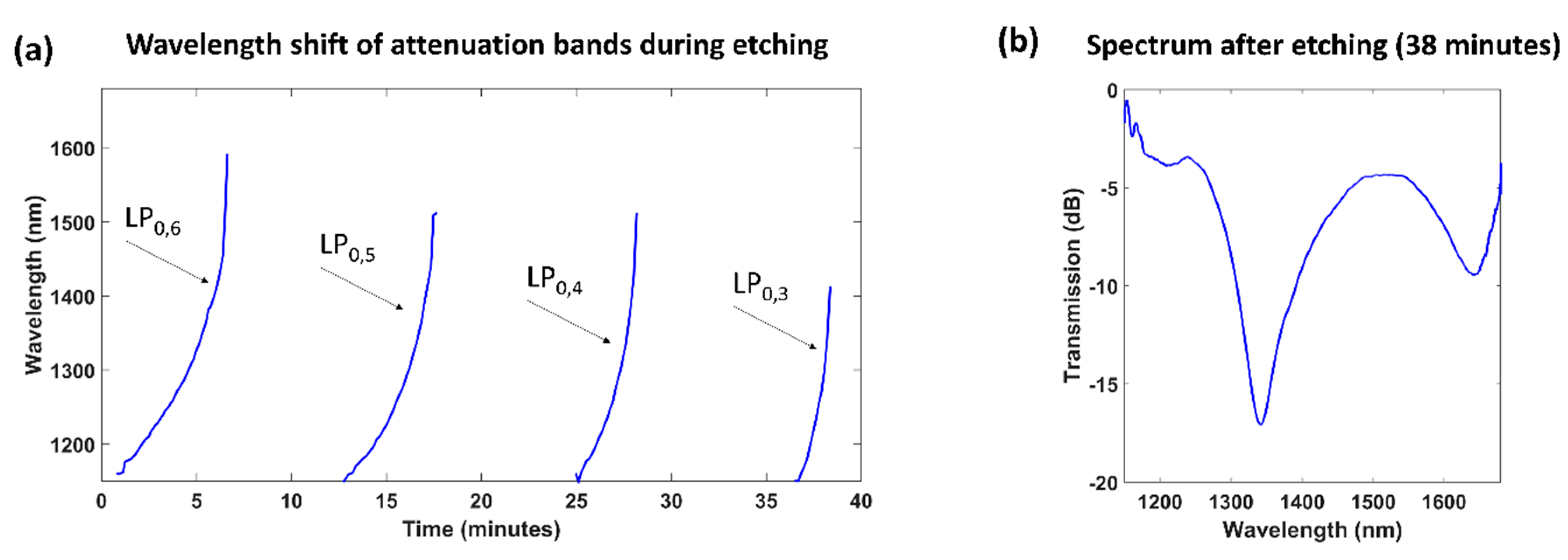 Proceedings 01 00331 g003