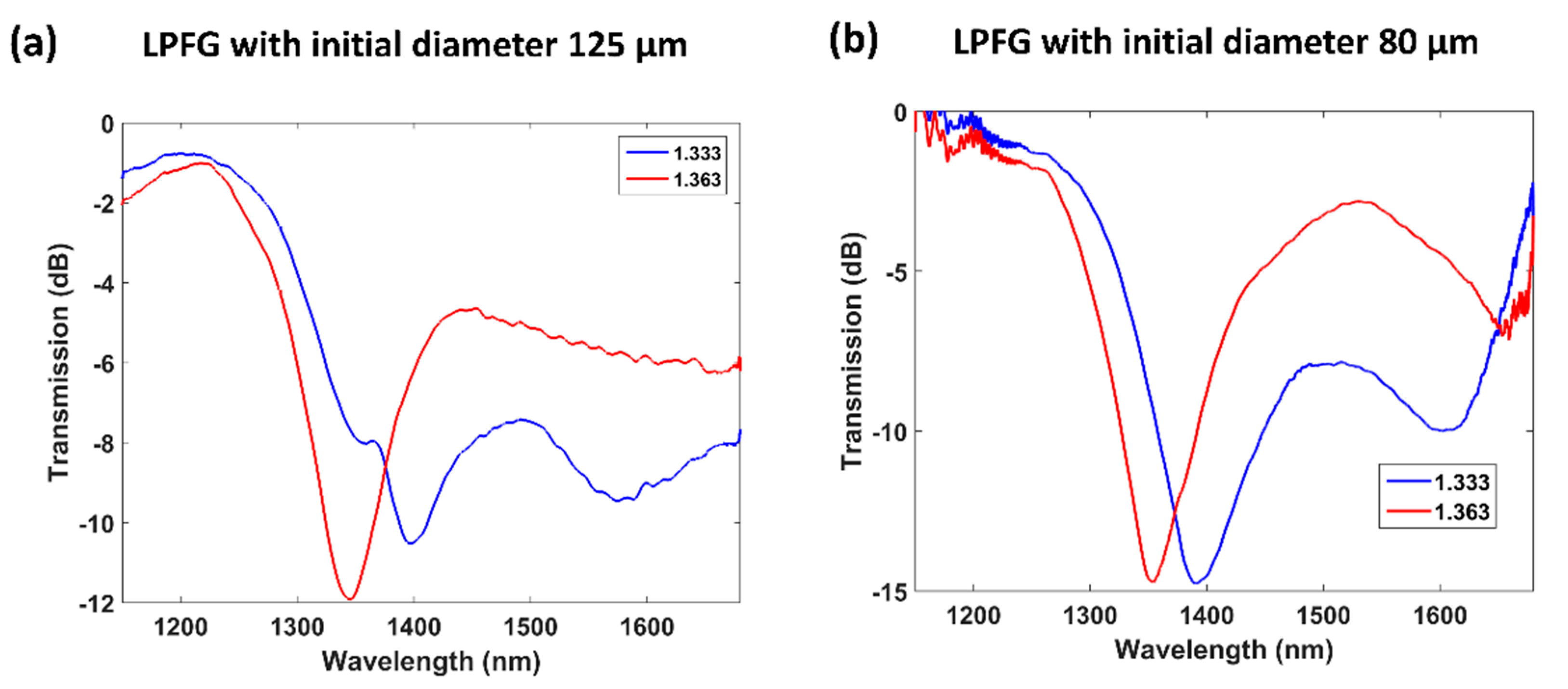 Proceedings 01 00331 g004