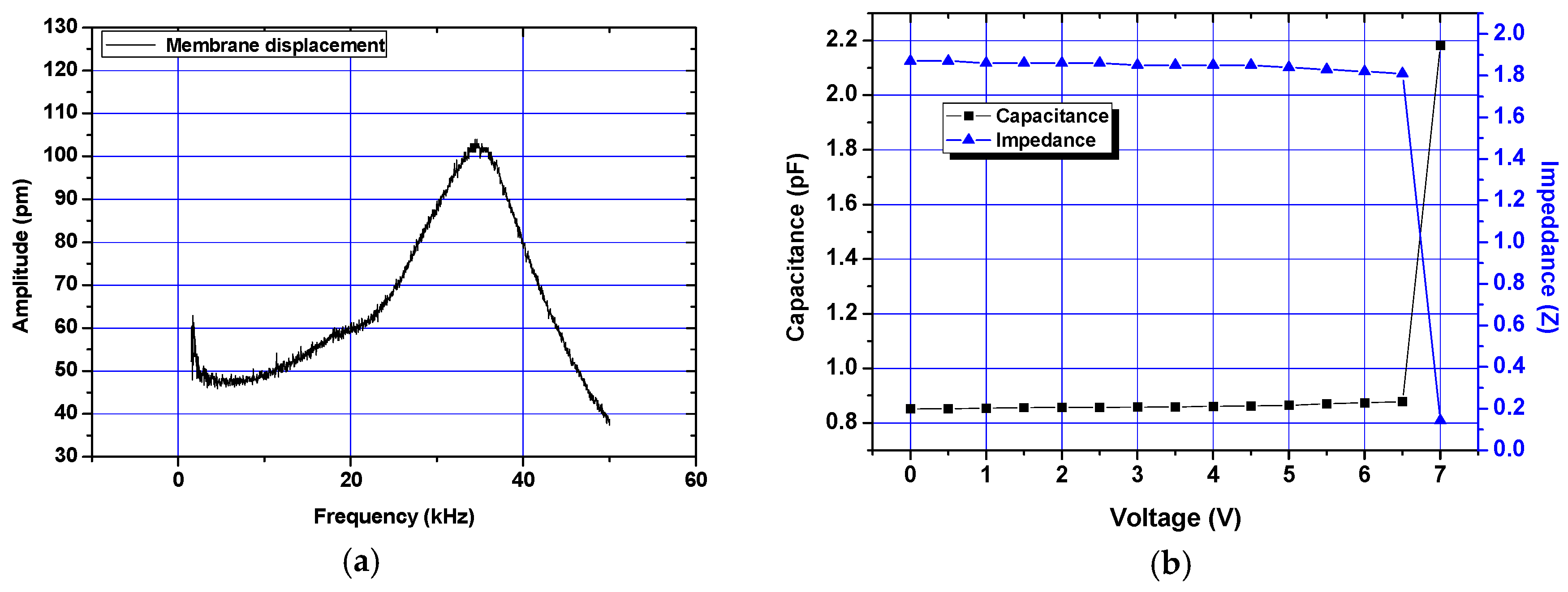 Proceedings 01 00342 g005