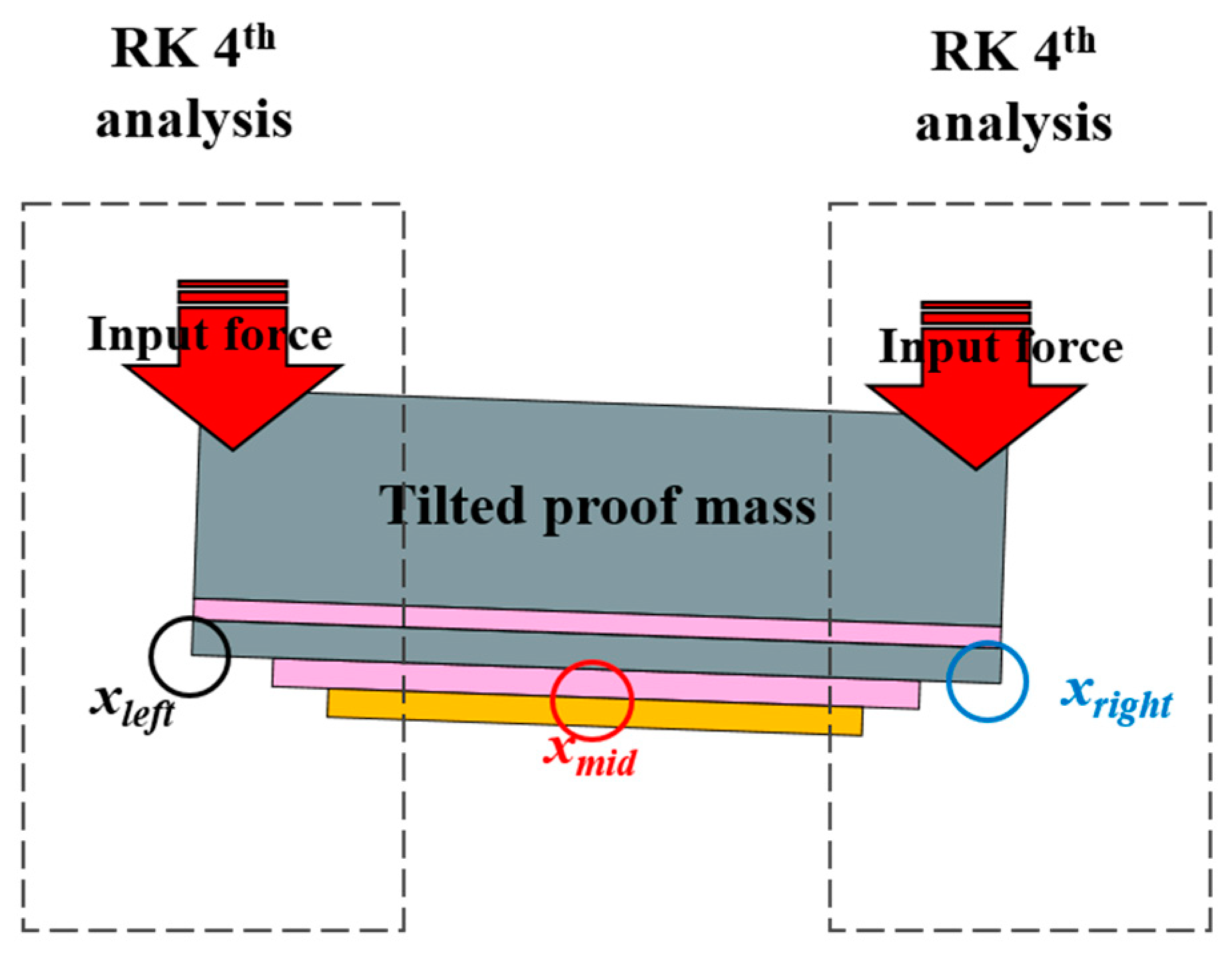 Proceedings 01 00349 g002