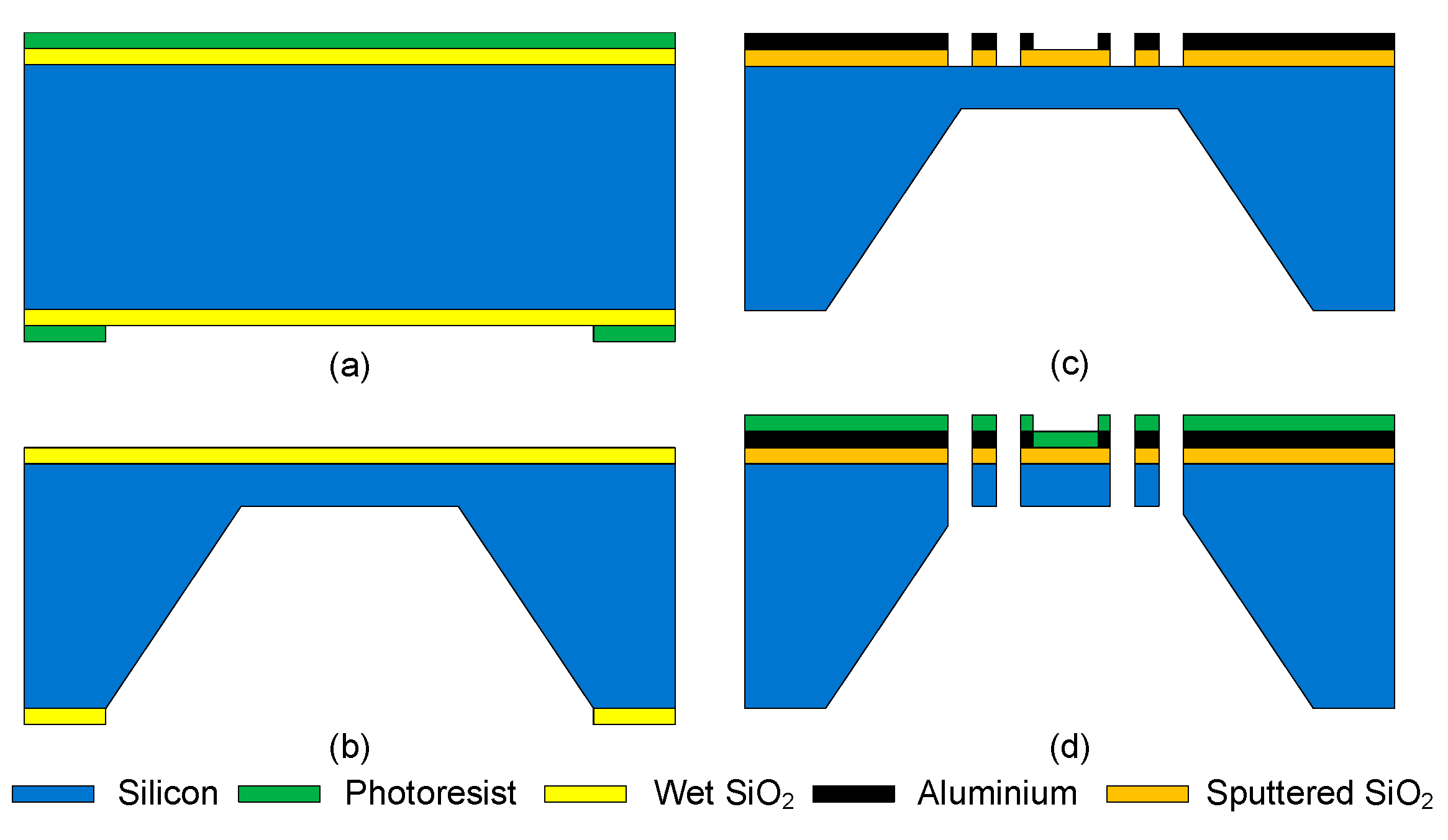 Proceedings 01 00350 g003
