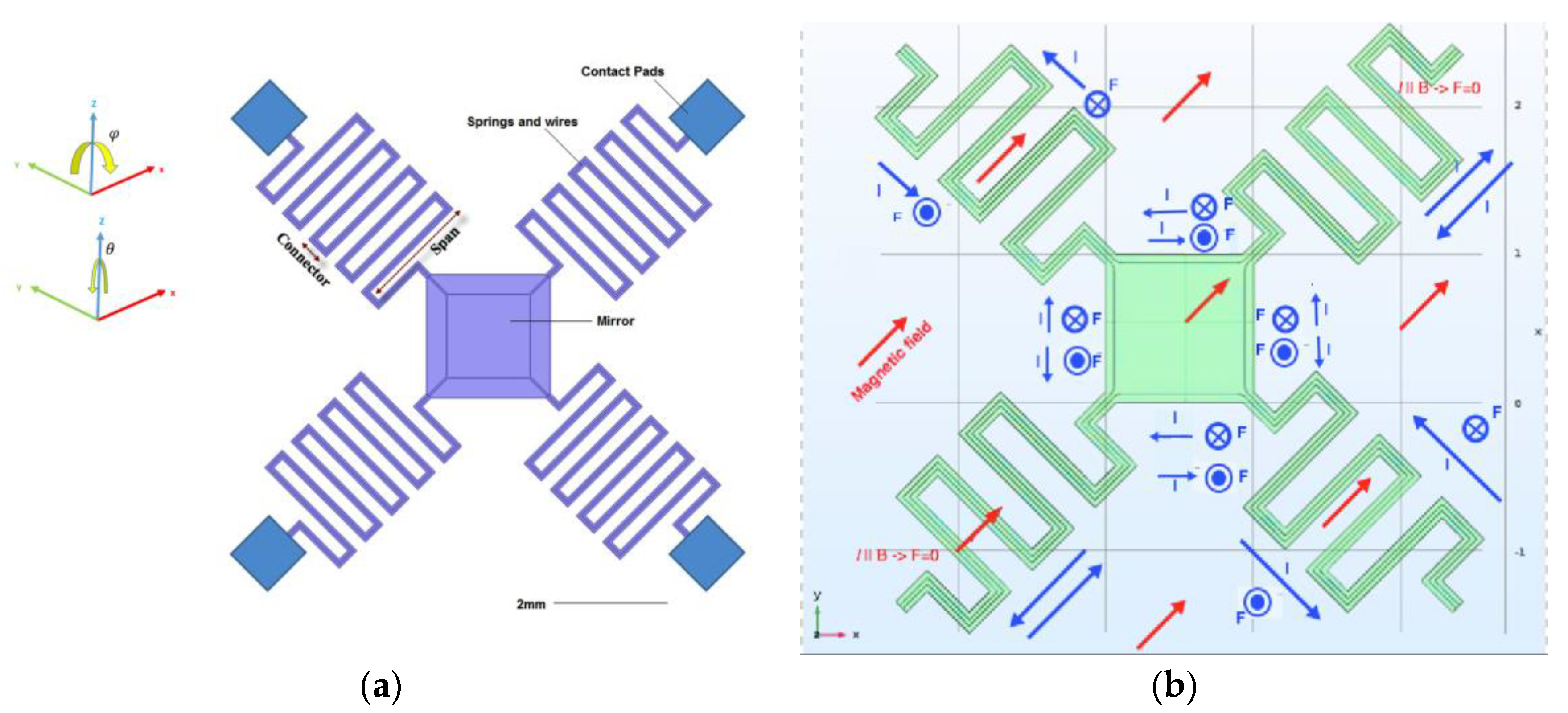 Proceedings 01 00351 g001