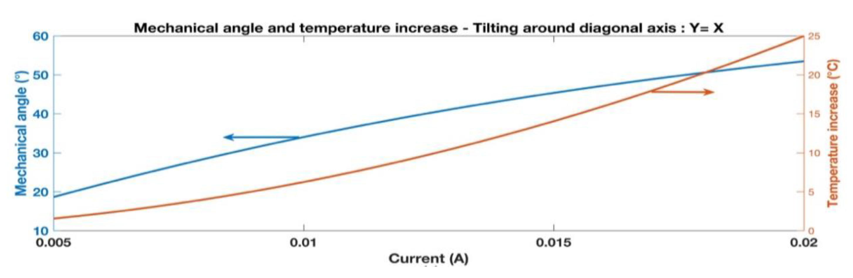 Proceedings 01 00351 g002